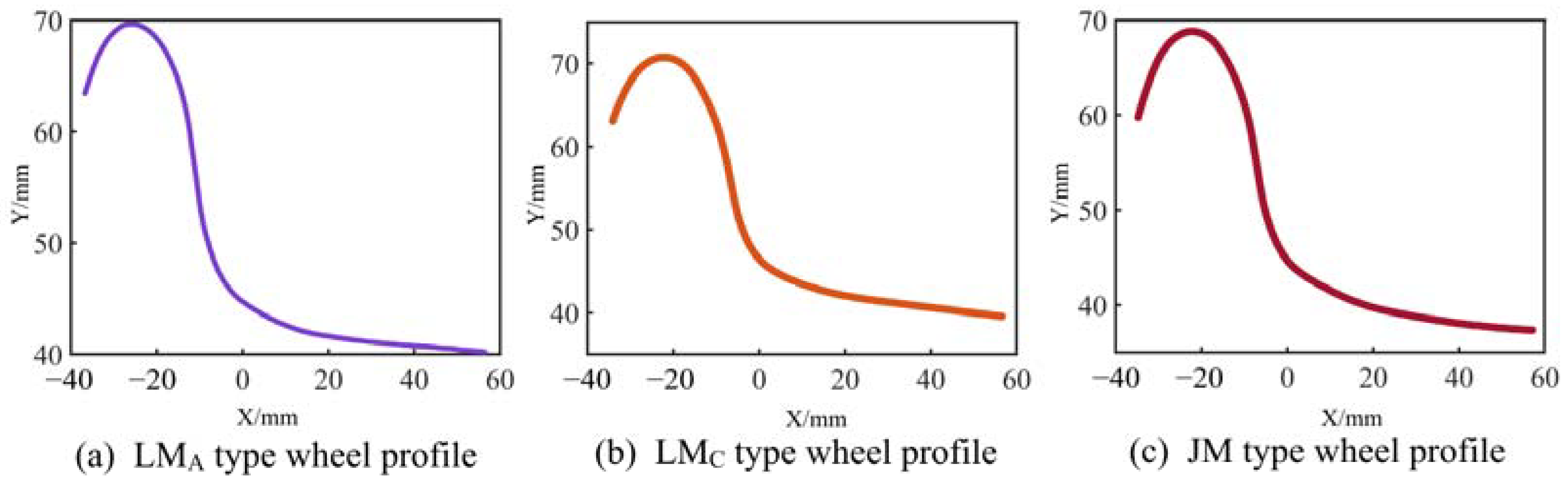 Machines 11 00181 g007