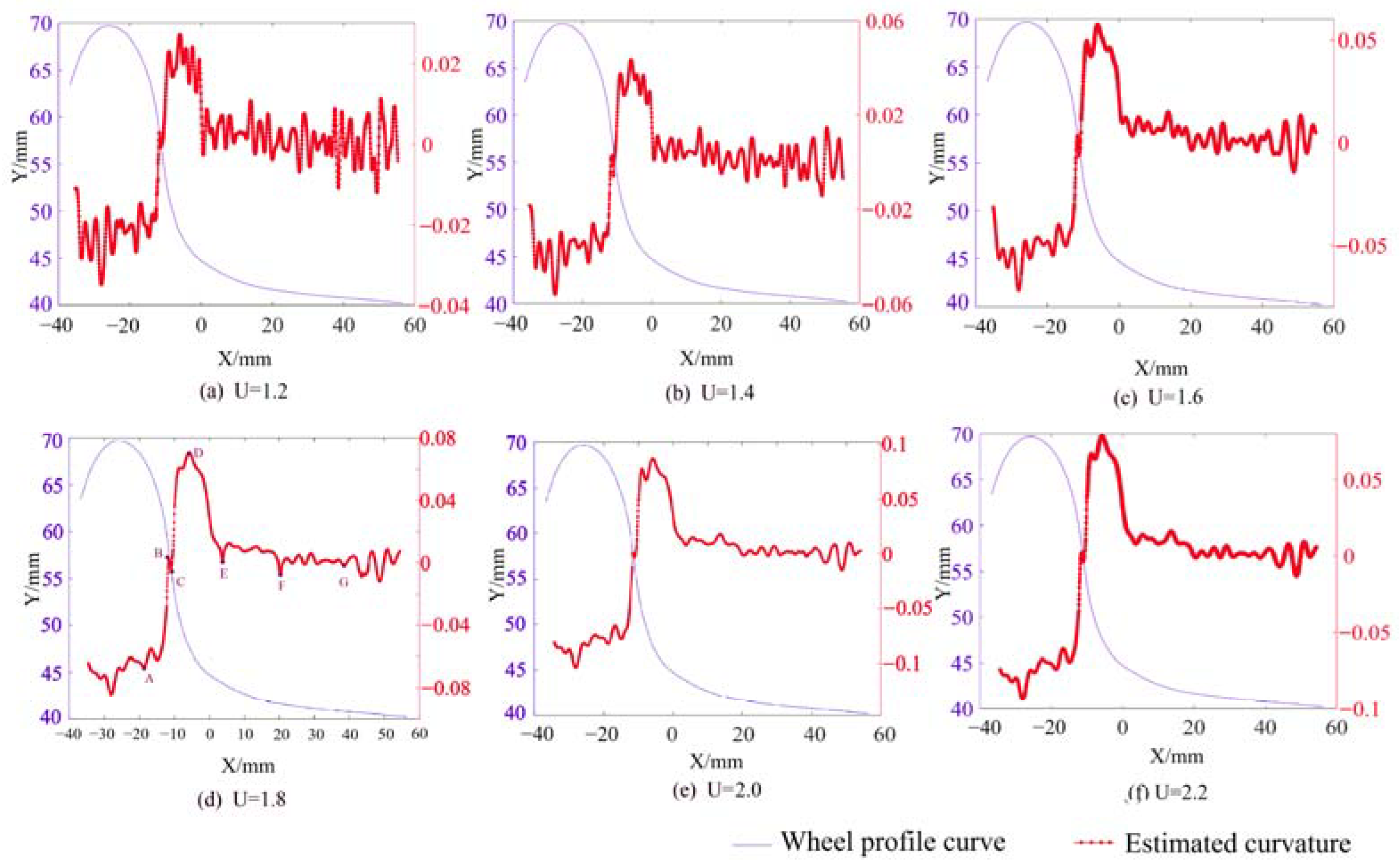 Machines 11 00181 g008