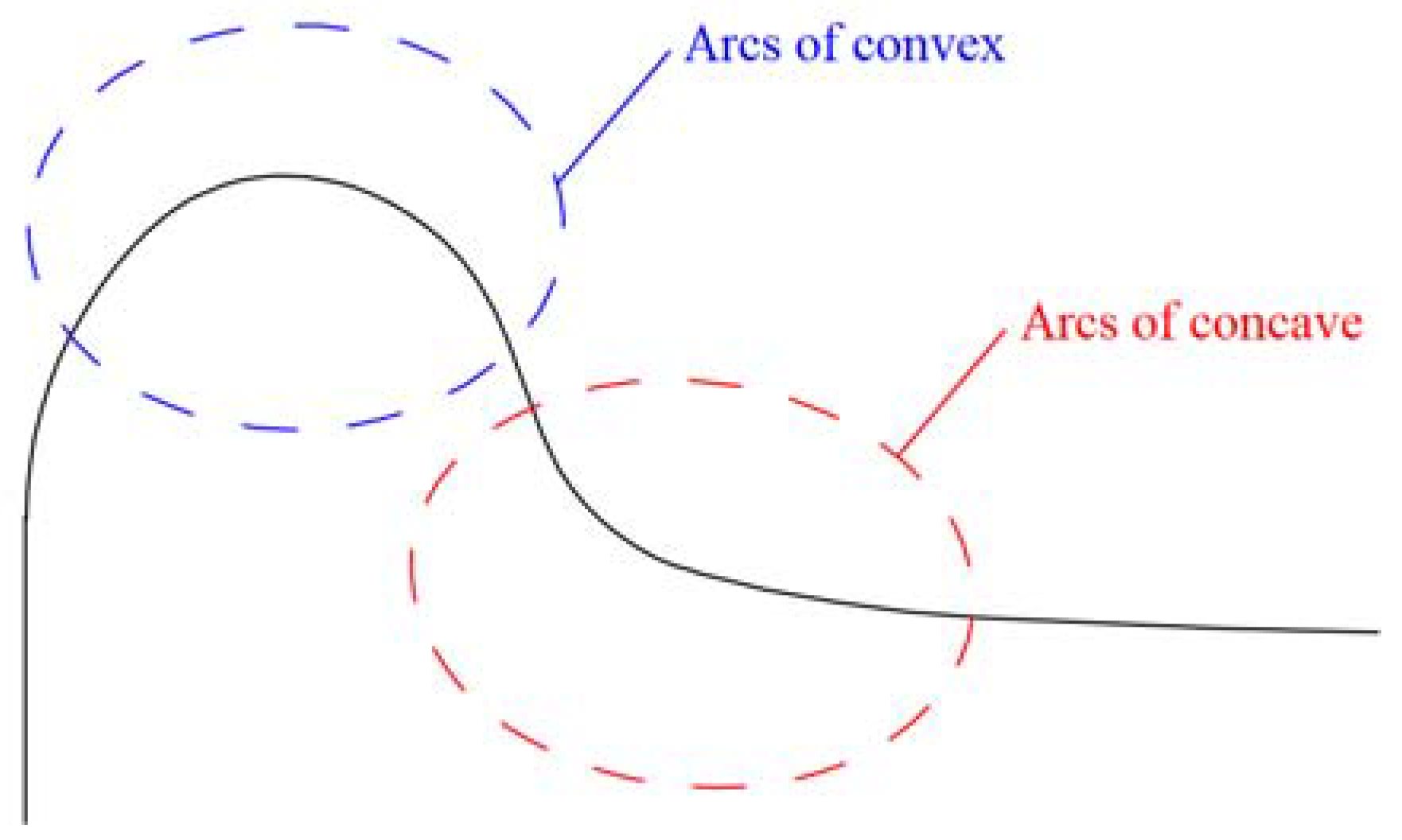 Machines 11 00181 g010
