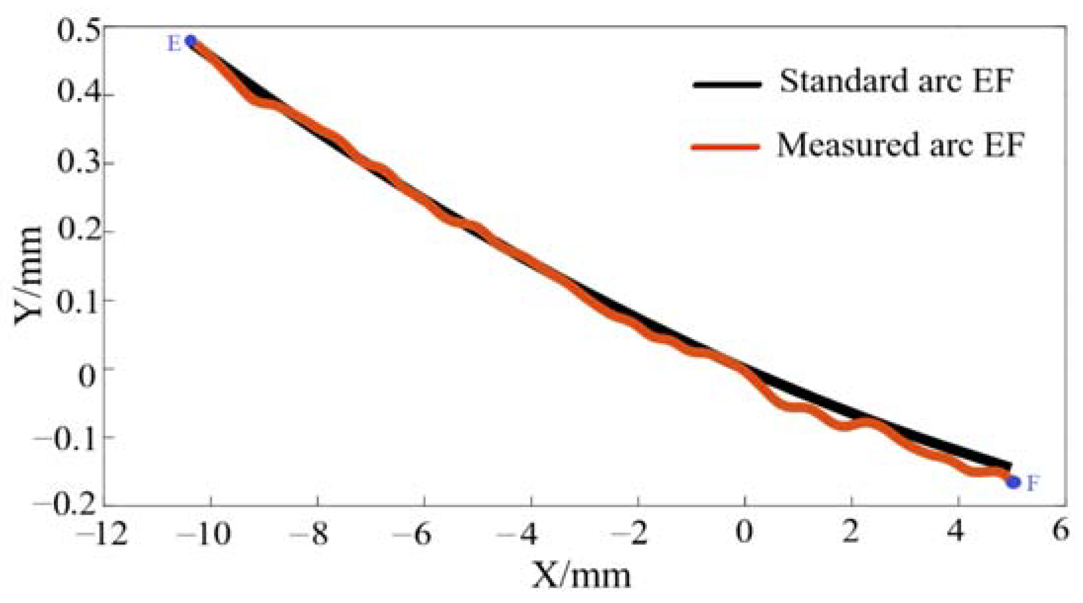 Machines 11 00181 g015