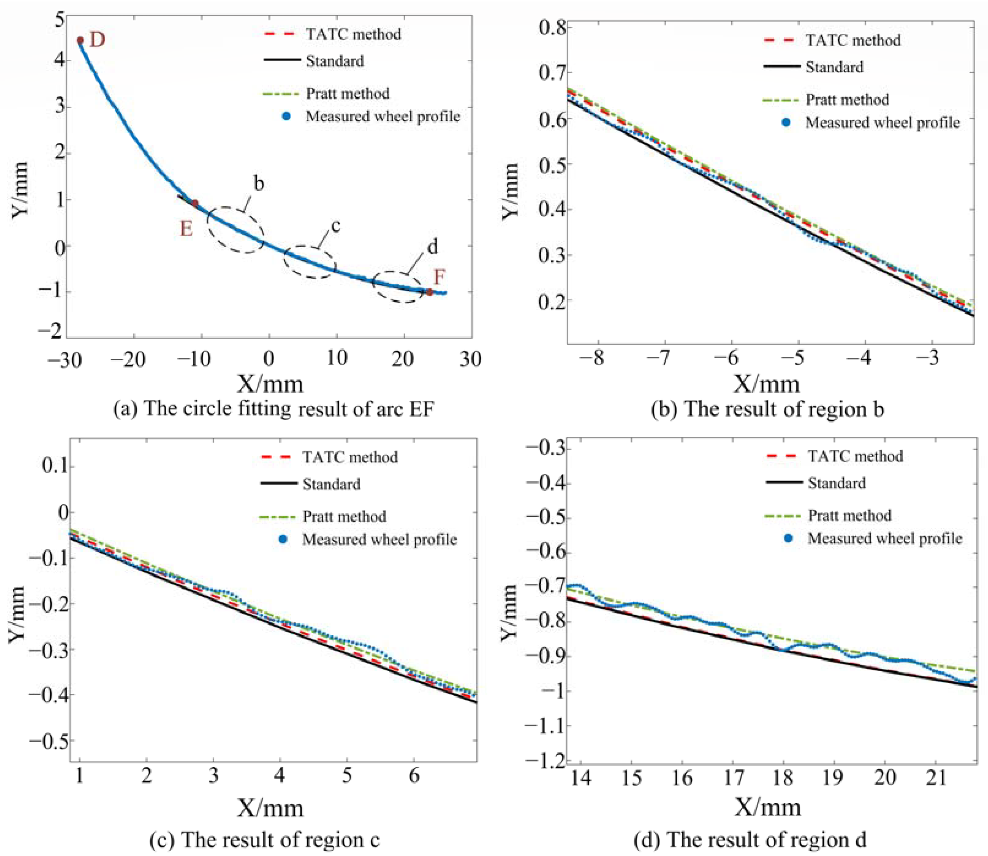 Machines 11 00181 g016