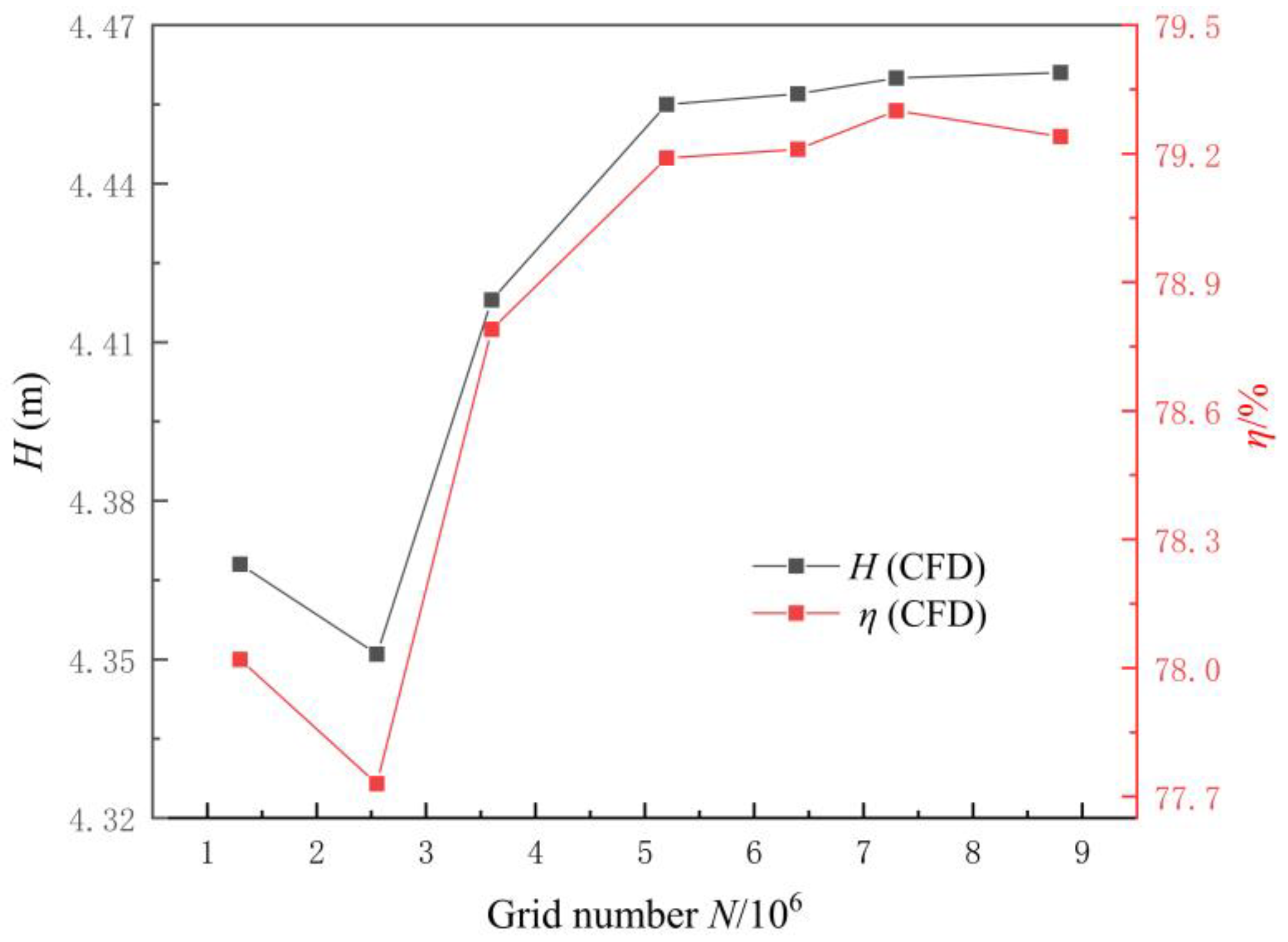 Machines 11 00182 g003