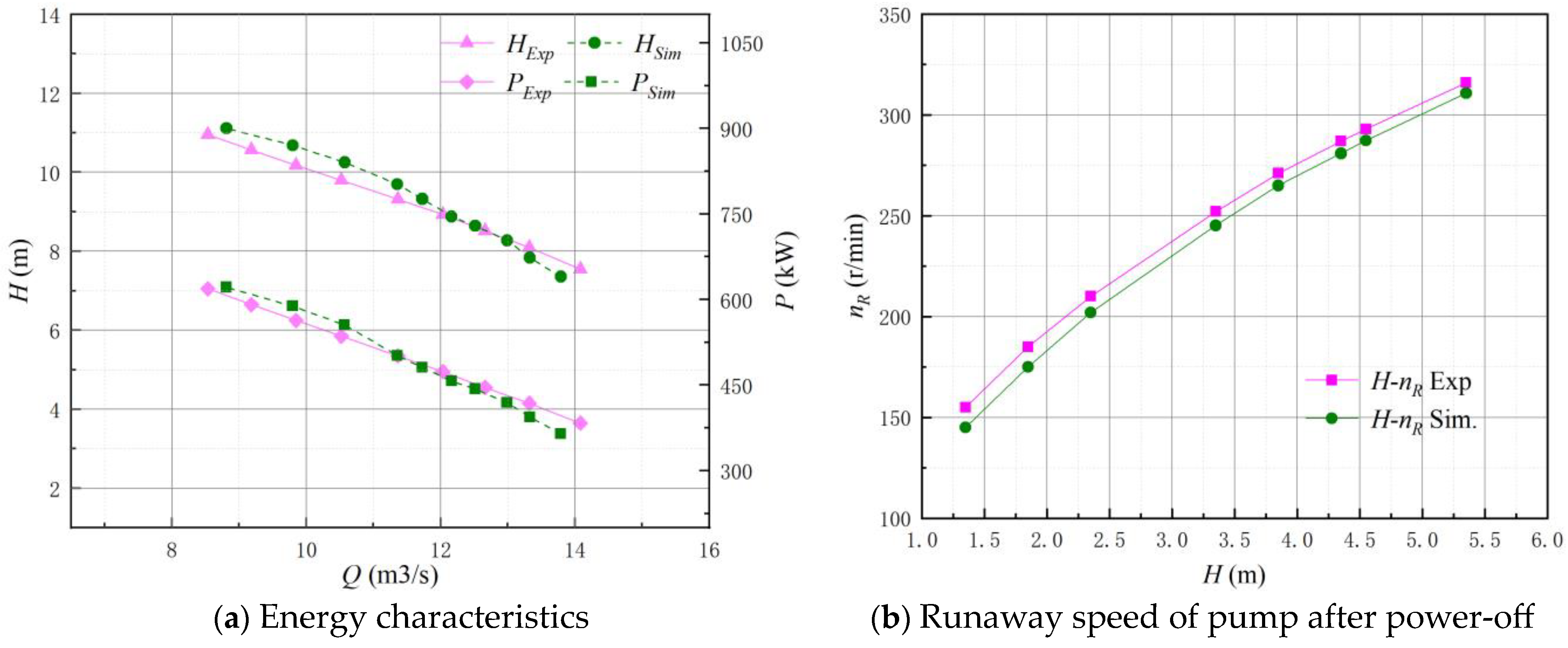 Machines 11 00182 g009