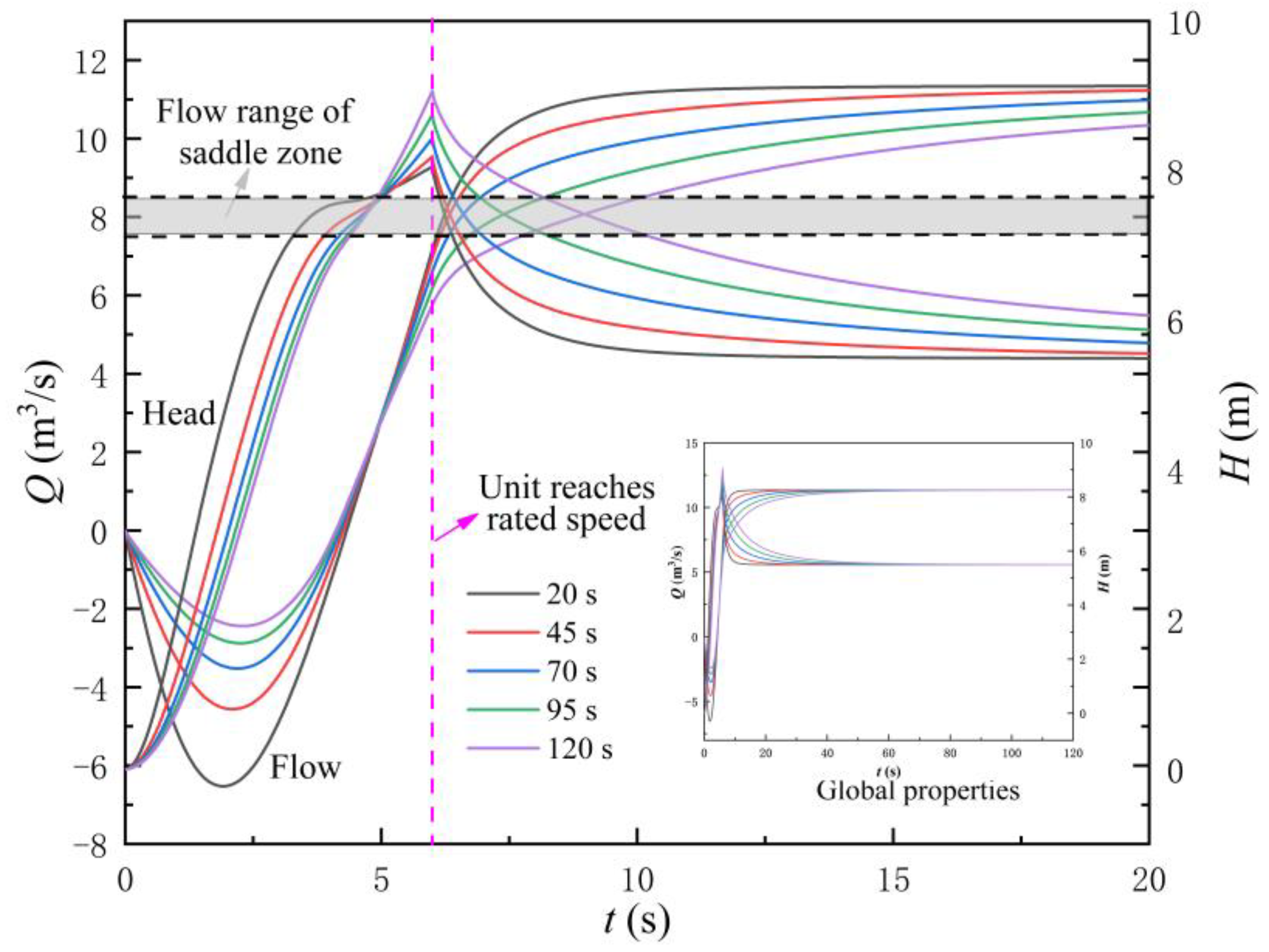 Machines 11 00182 g012