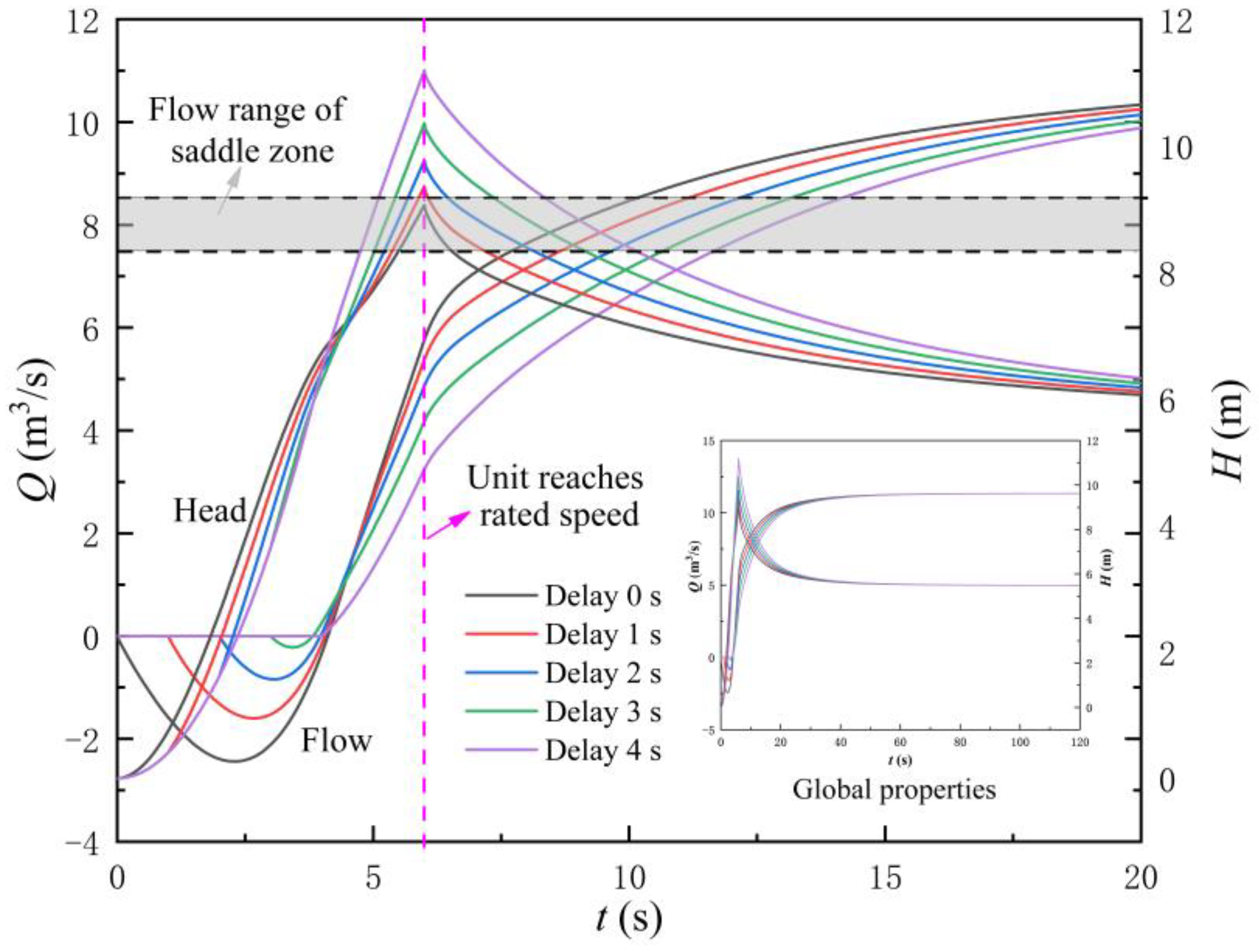 Machines 11 00182 g014