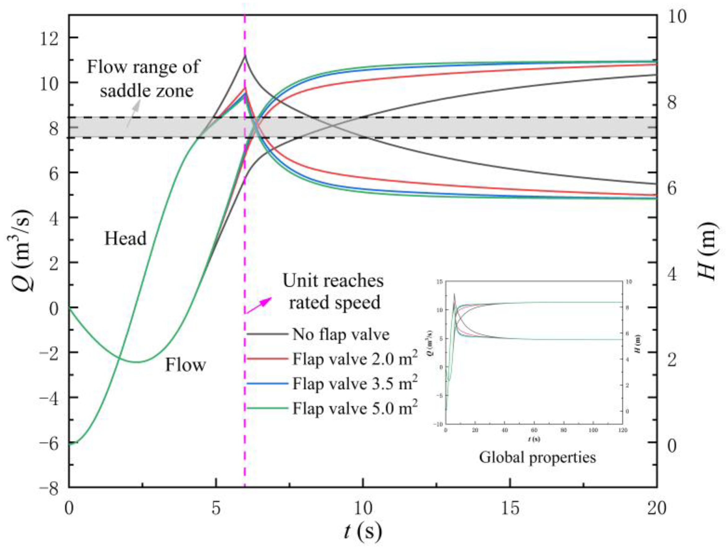 Machines 11 00182 g017