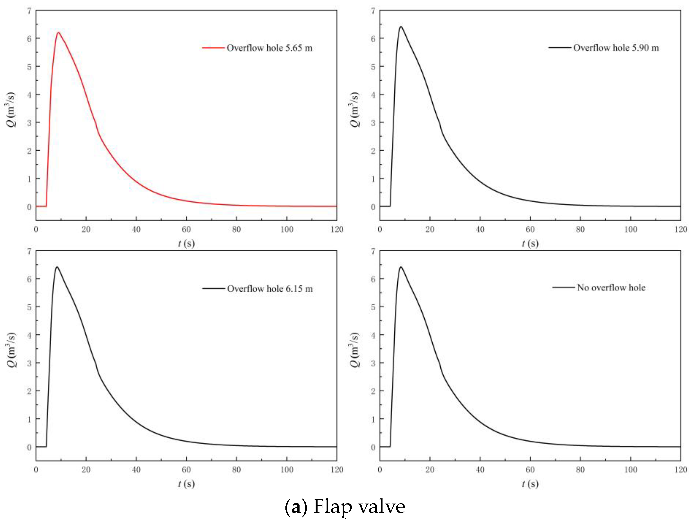 Machines 11 00182 g024a