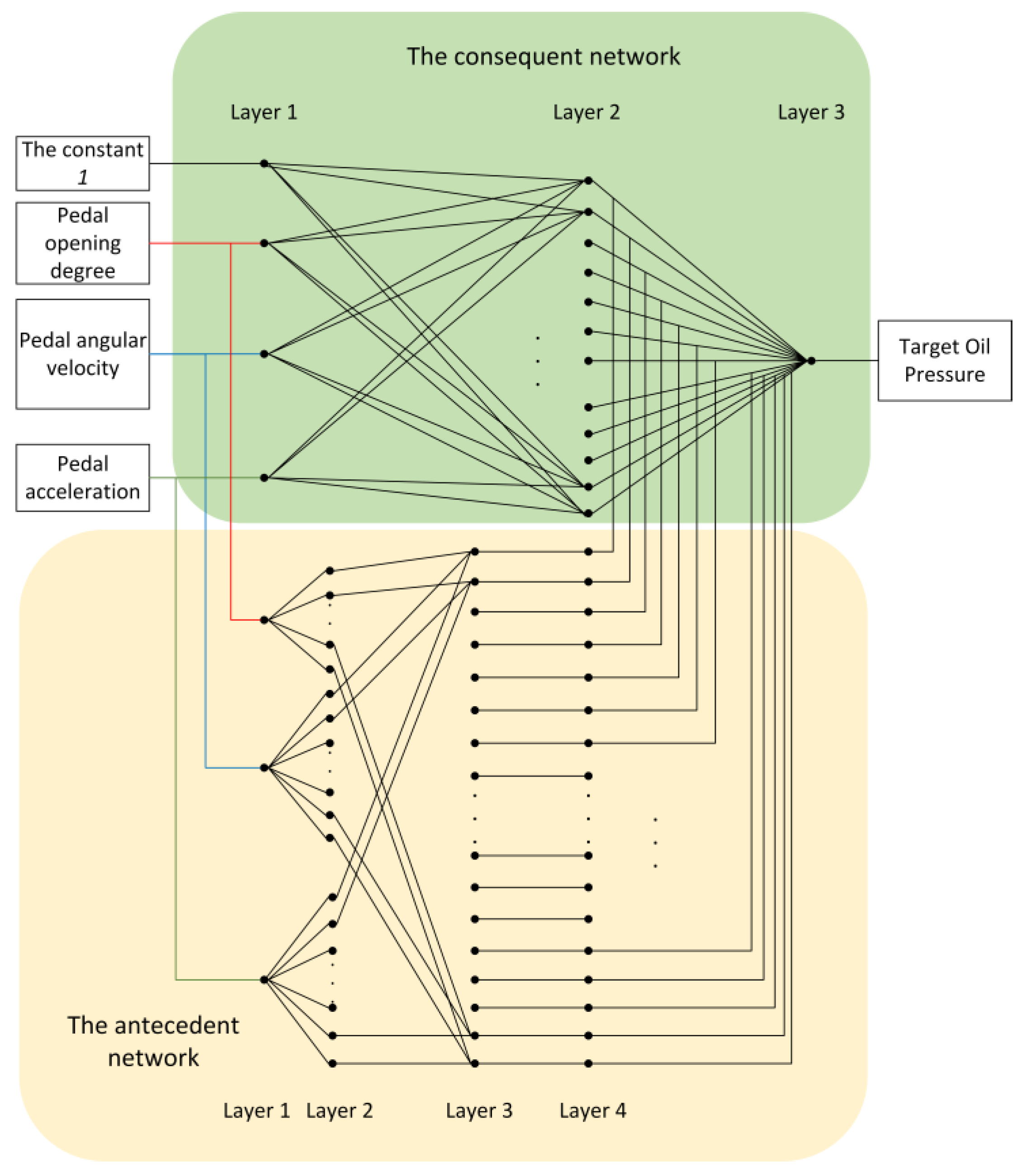 Machines 11 00183 g008
