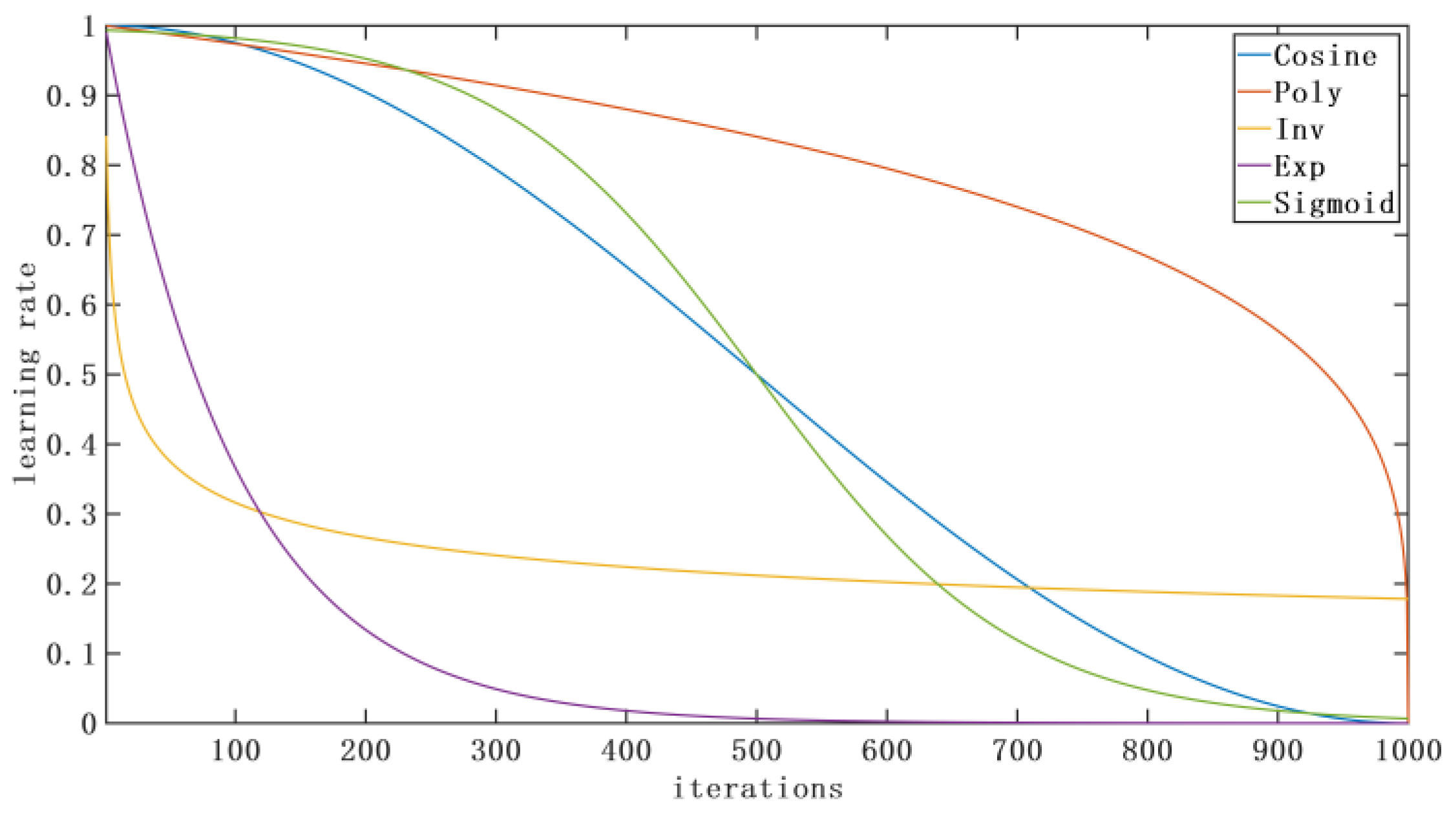Machines 11 00183 g009