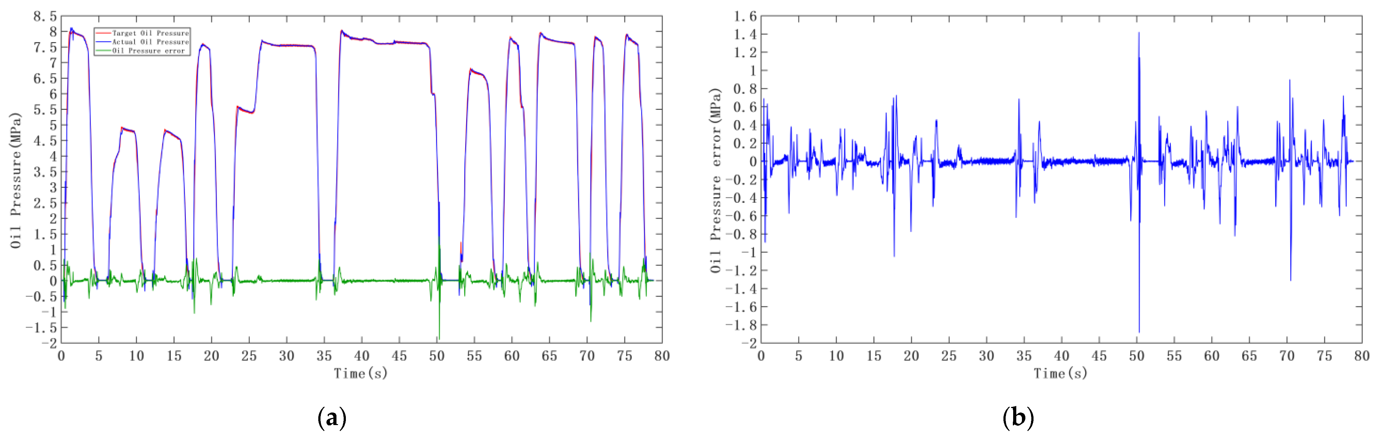 Machines 11 00183 g021