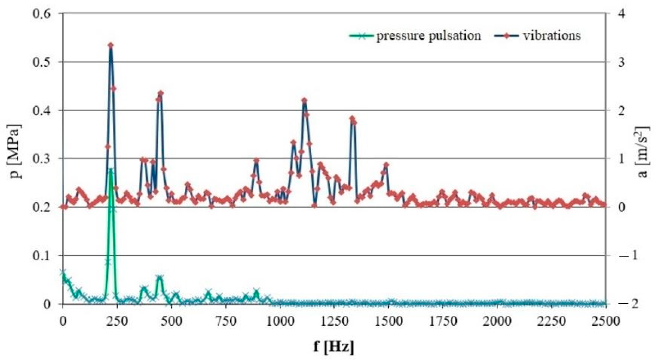 Machines 11 00184 g001