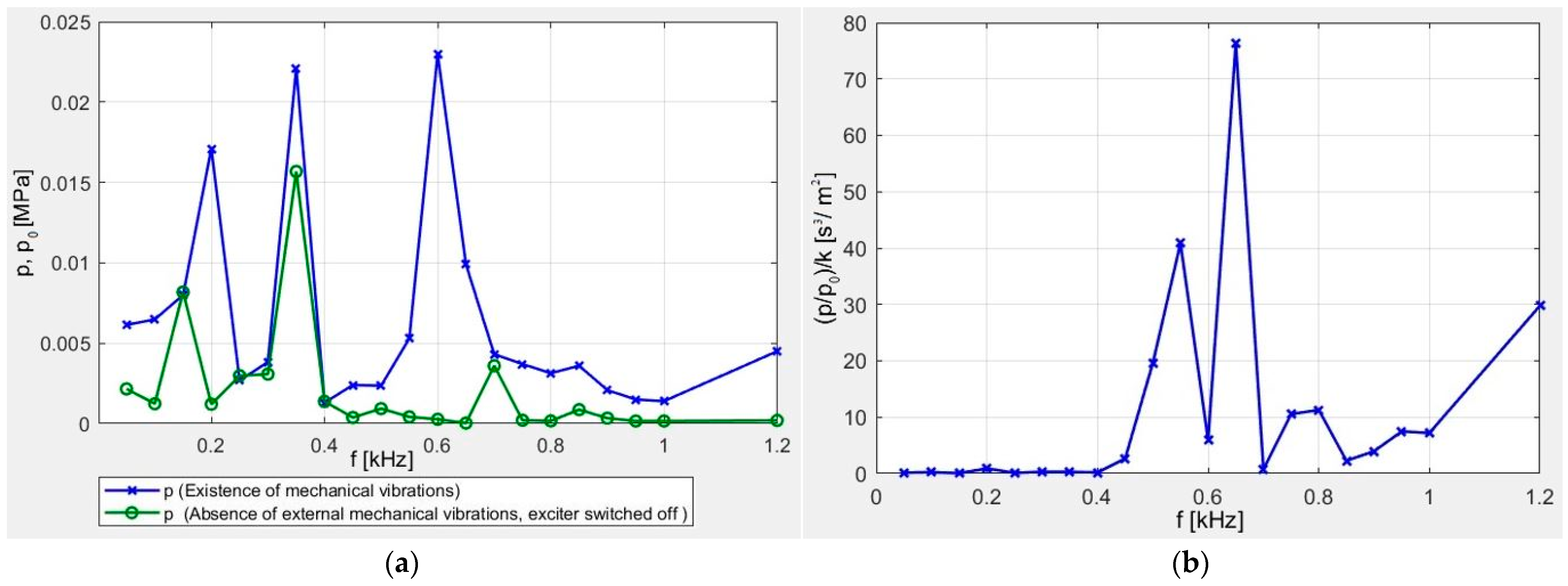 Machines 11 00184 g002