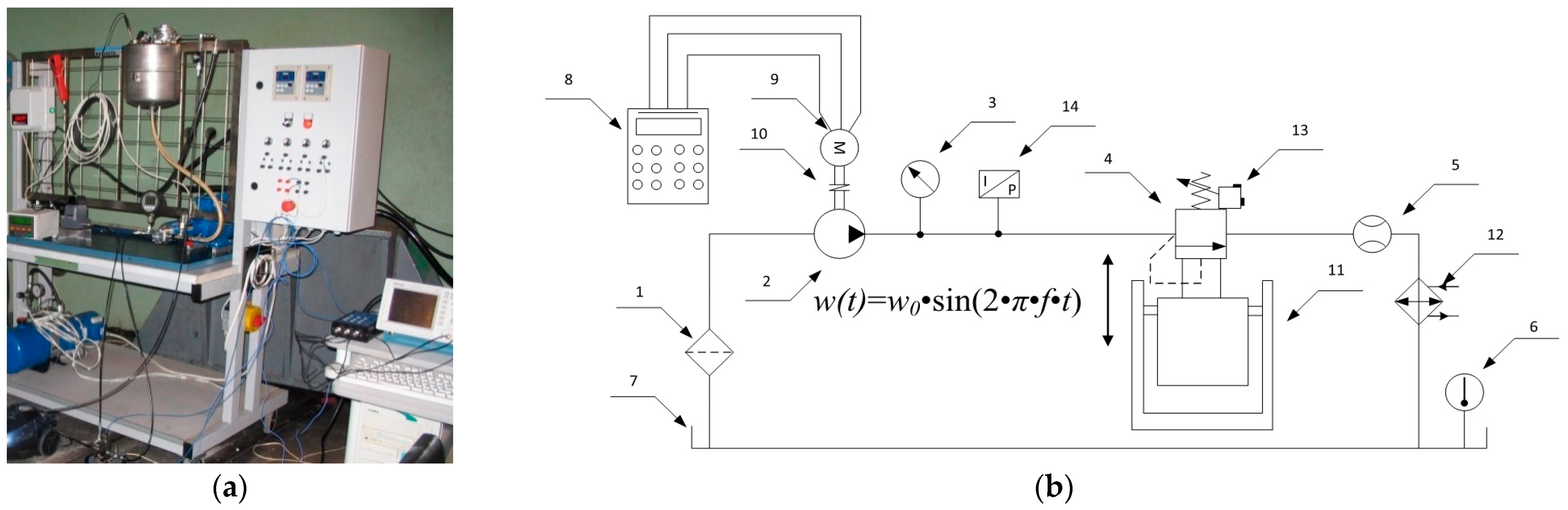 Machines 11 00184 g004