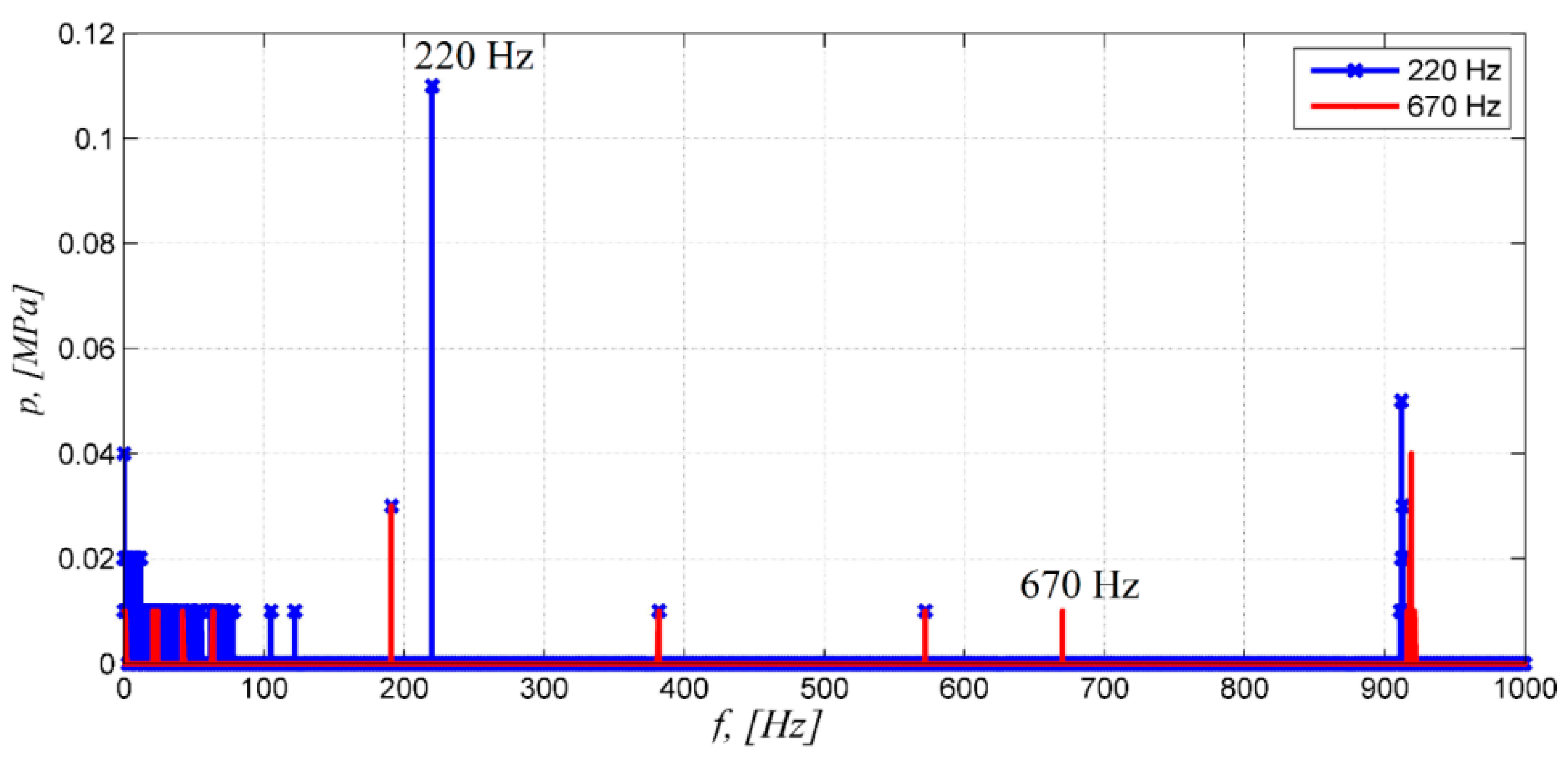 Machines 11 00184 g007