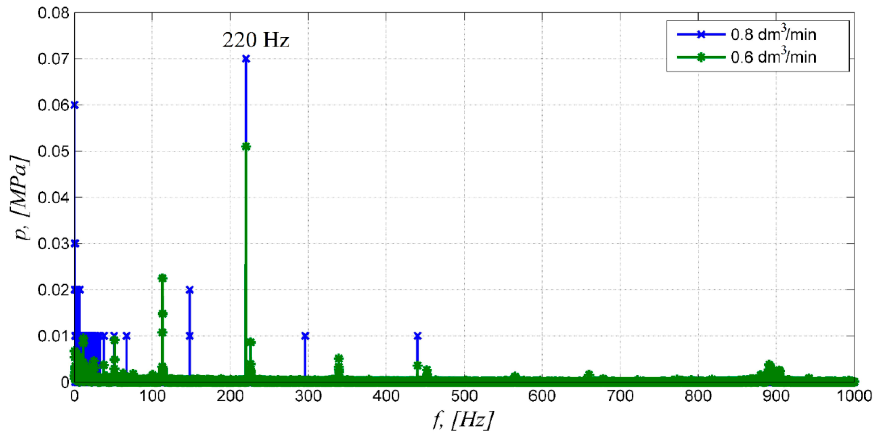 Machines 11 00184 g008