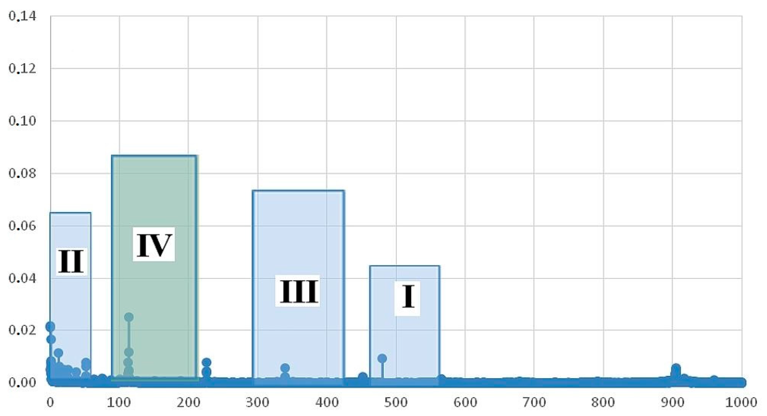 Machines 11 00184 g013