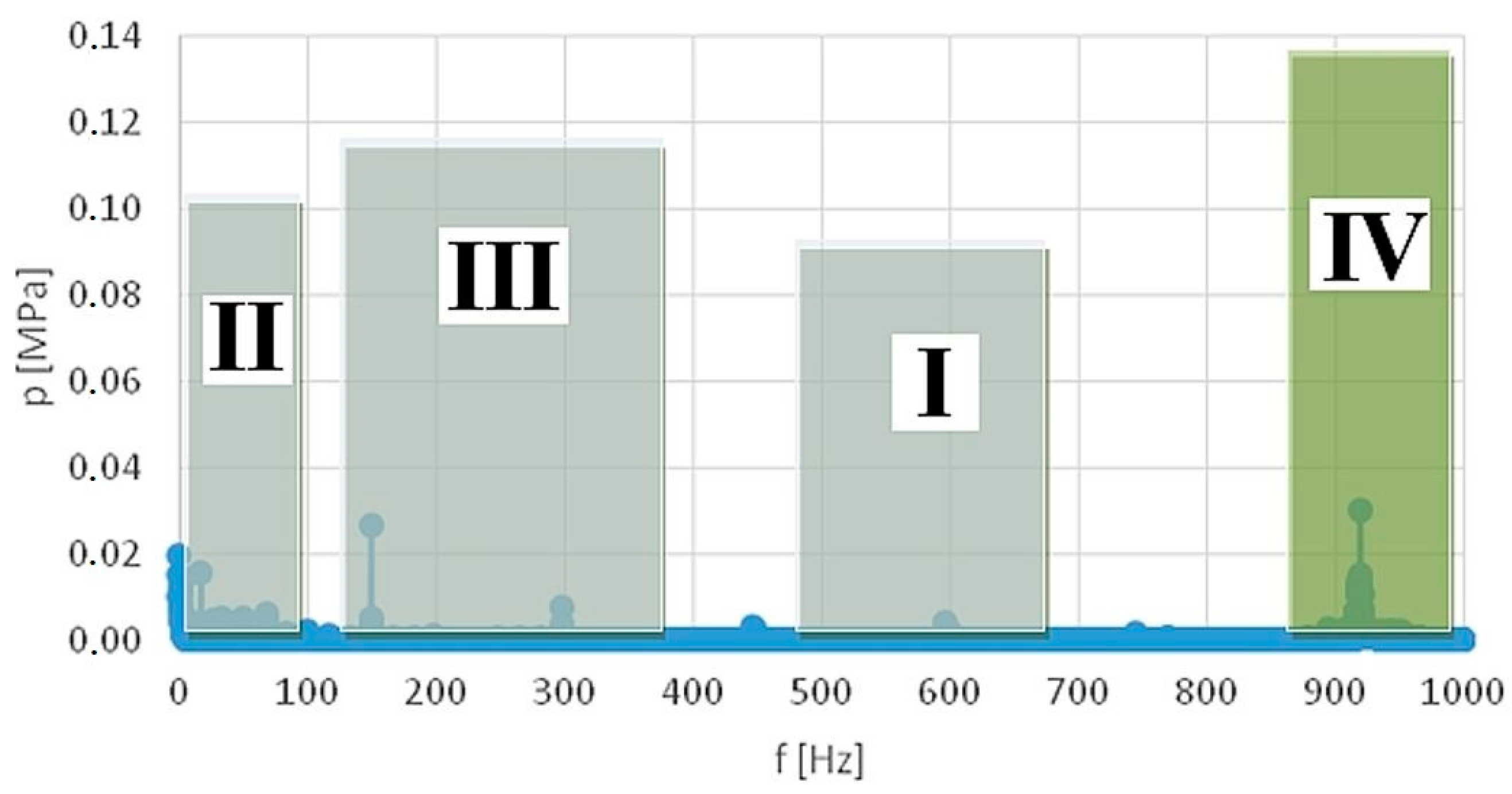Machines 11 00184 g015