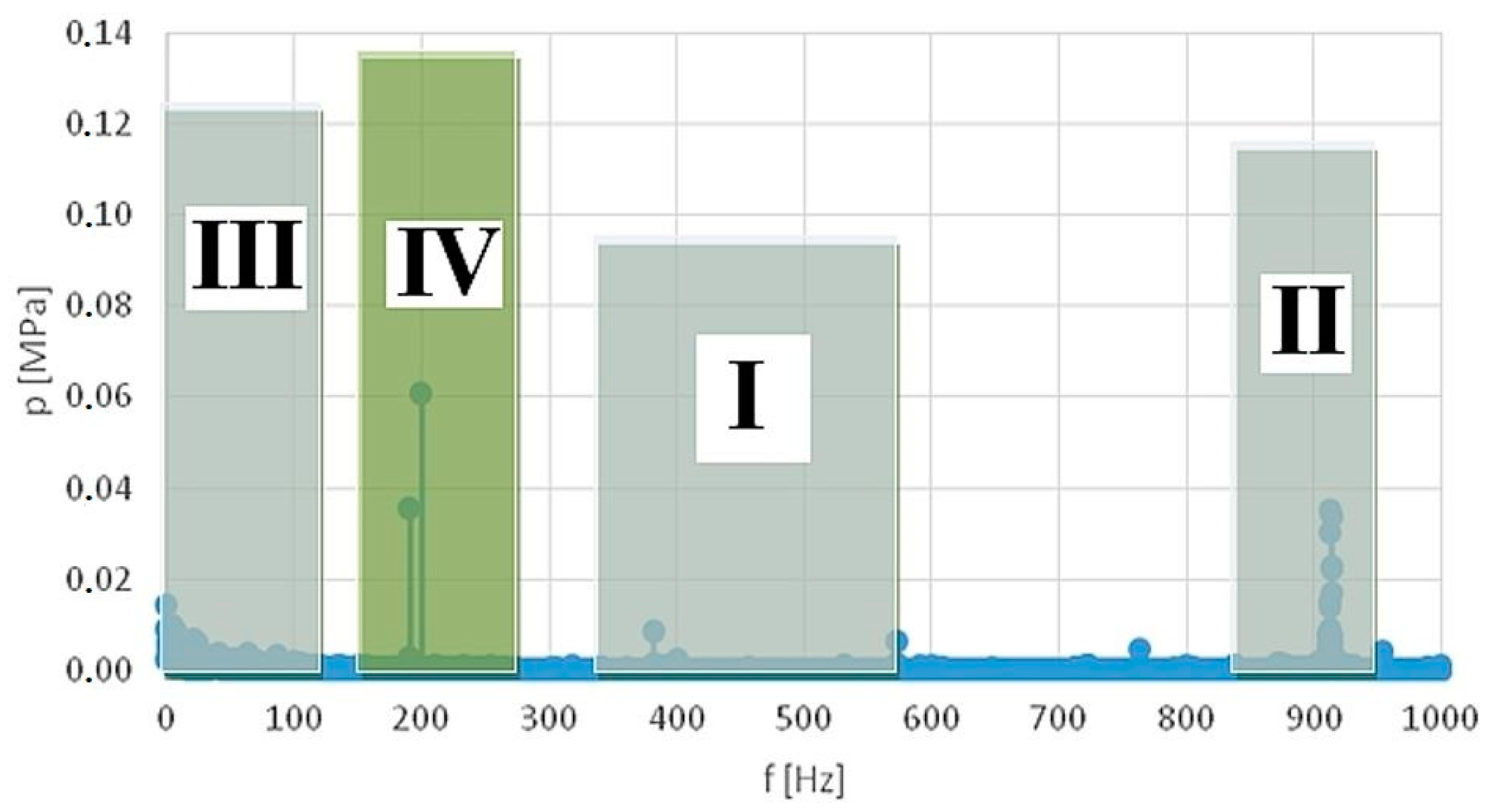 Machines 11 00184 g017
