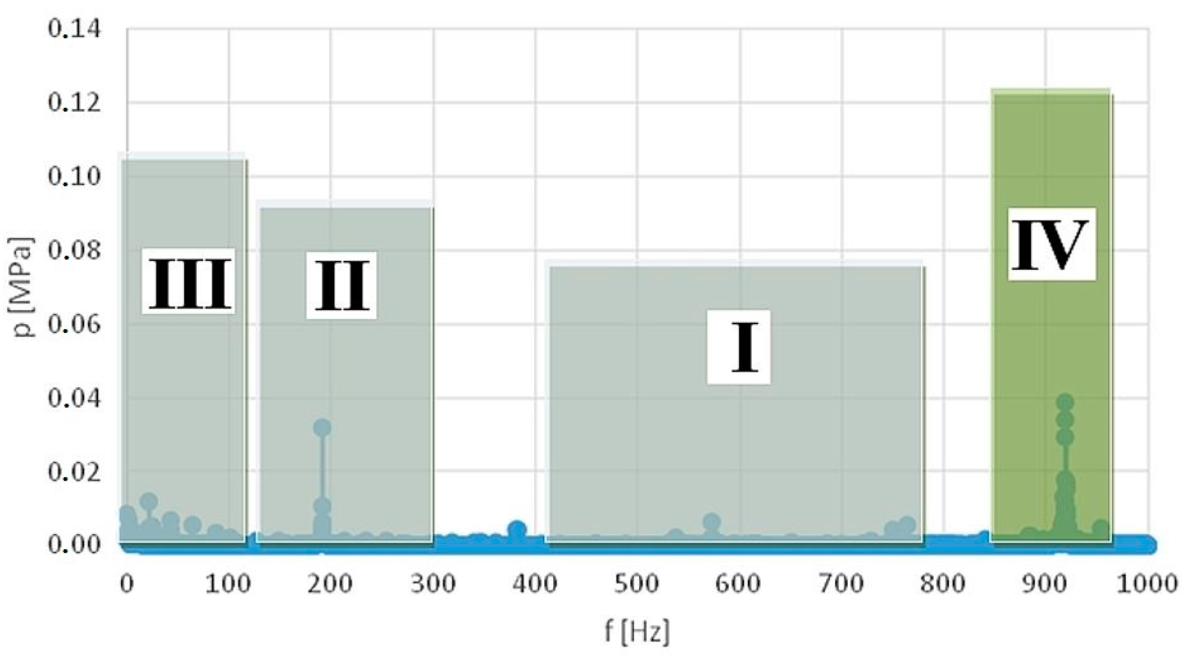 Machines 11 00184 g018