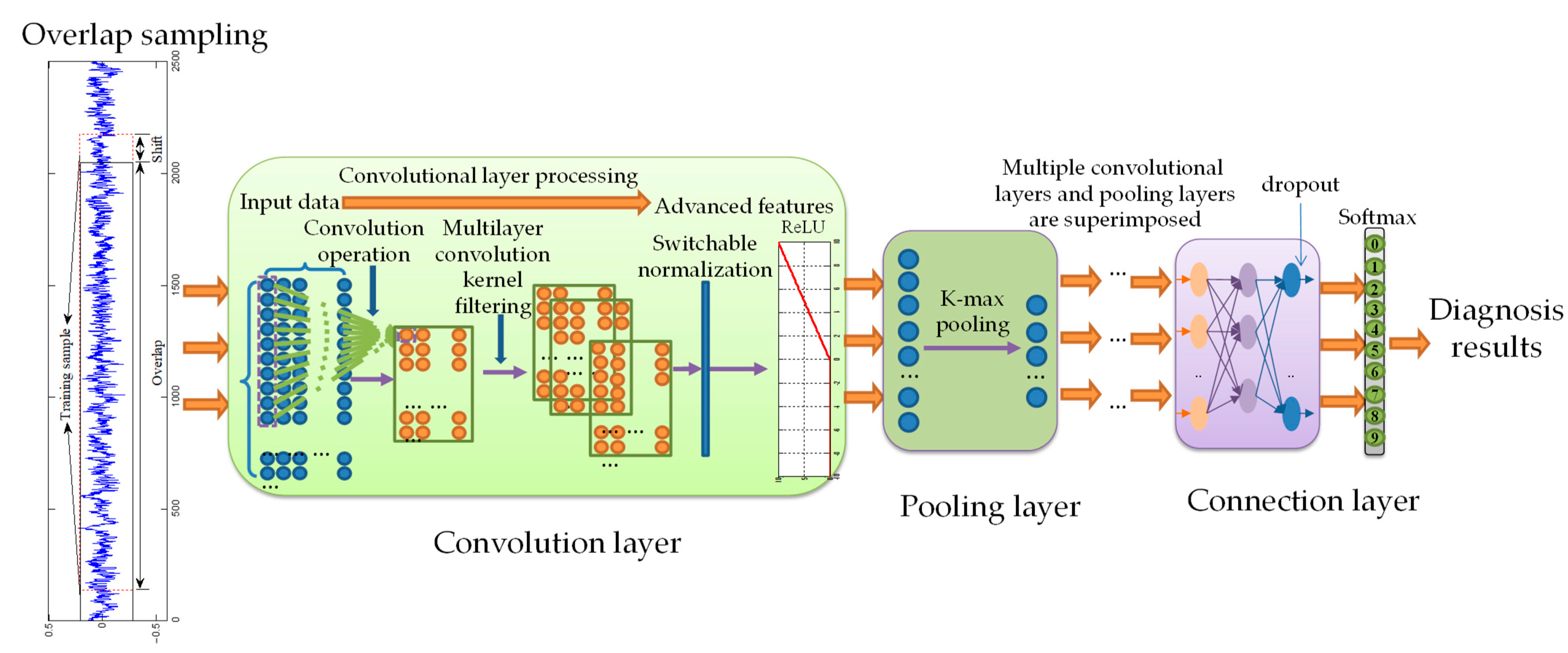Machines 11 00185 g003 Machines 11 00185 g003