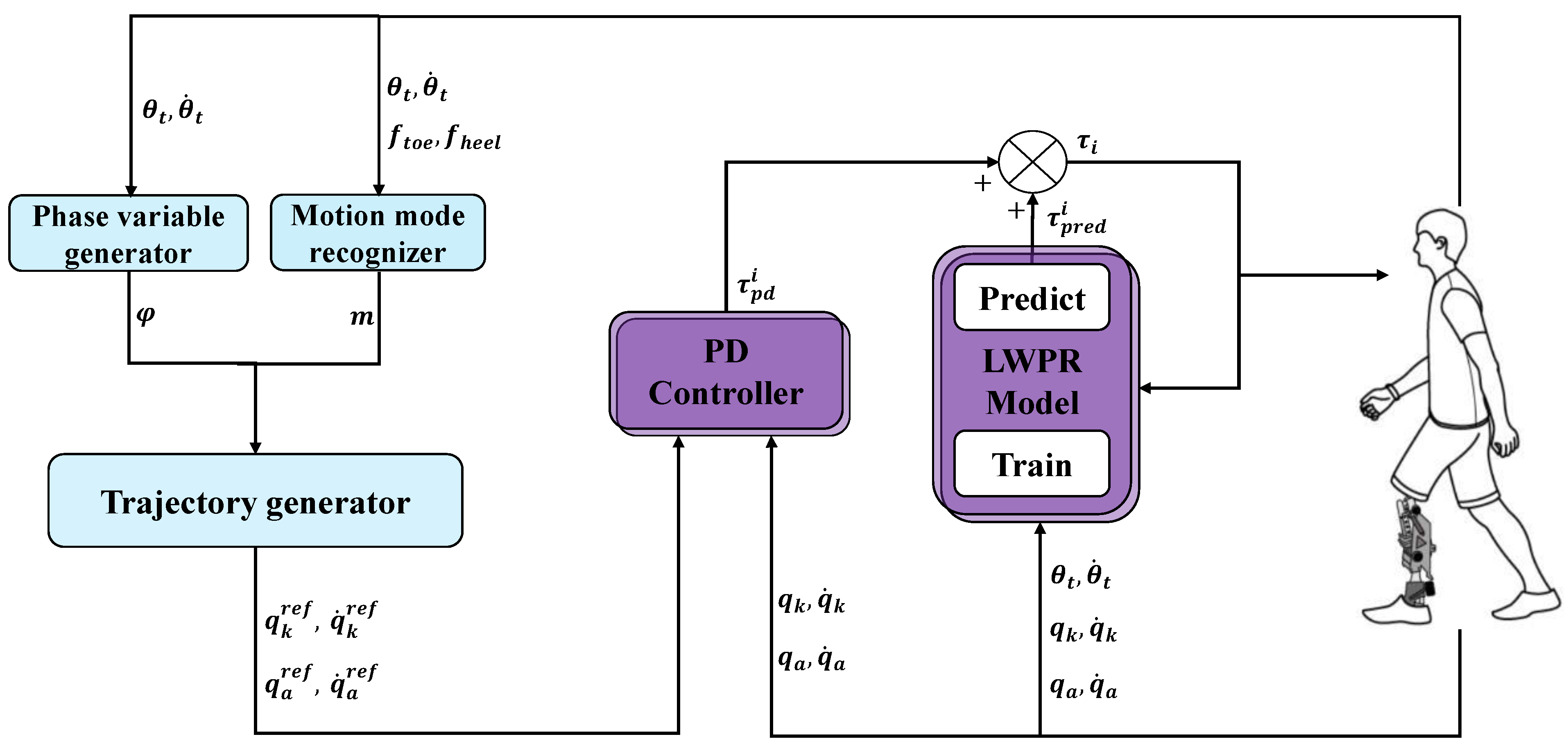 Machines 11 00186 g001
