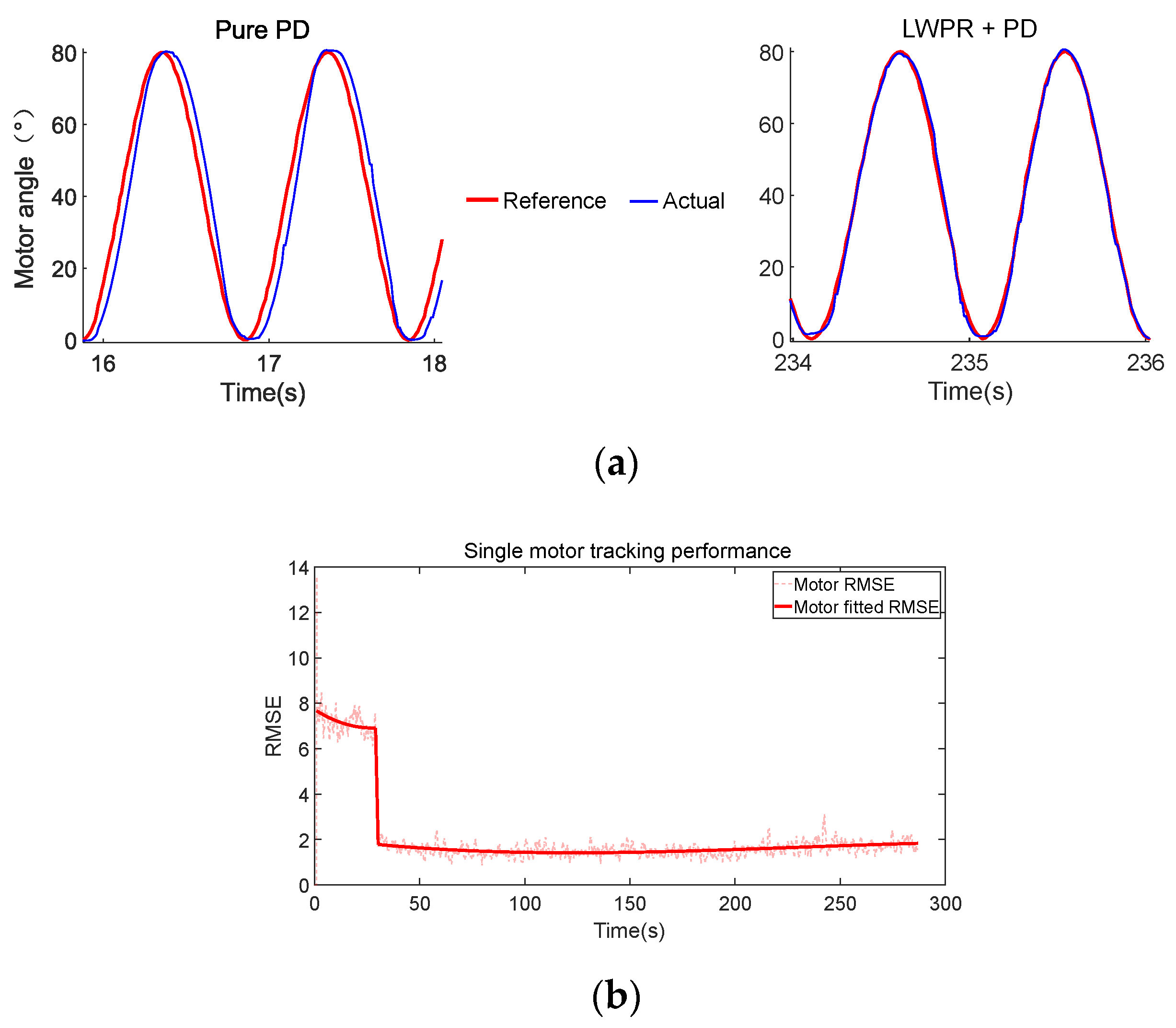 Machines 11 00186 g005