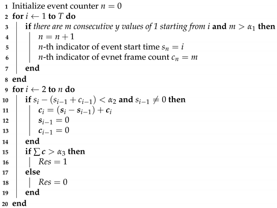 Machines 11 00187 i001 Machines 11 00187 i001