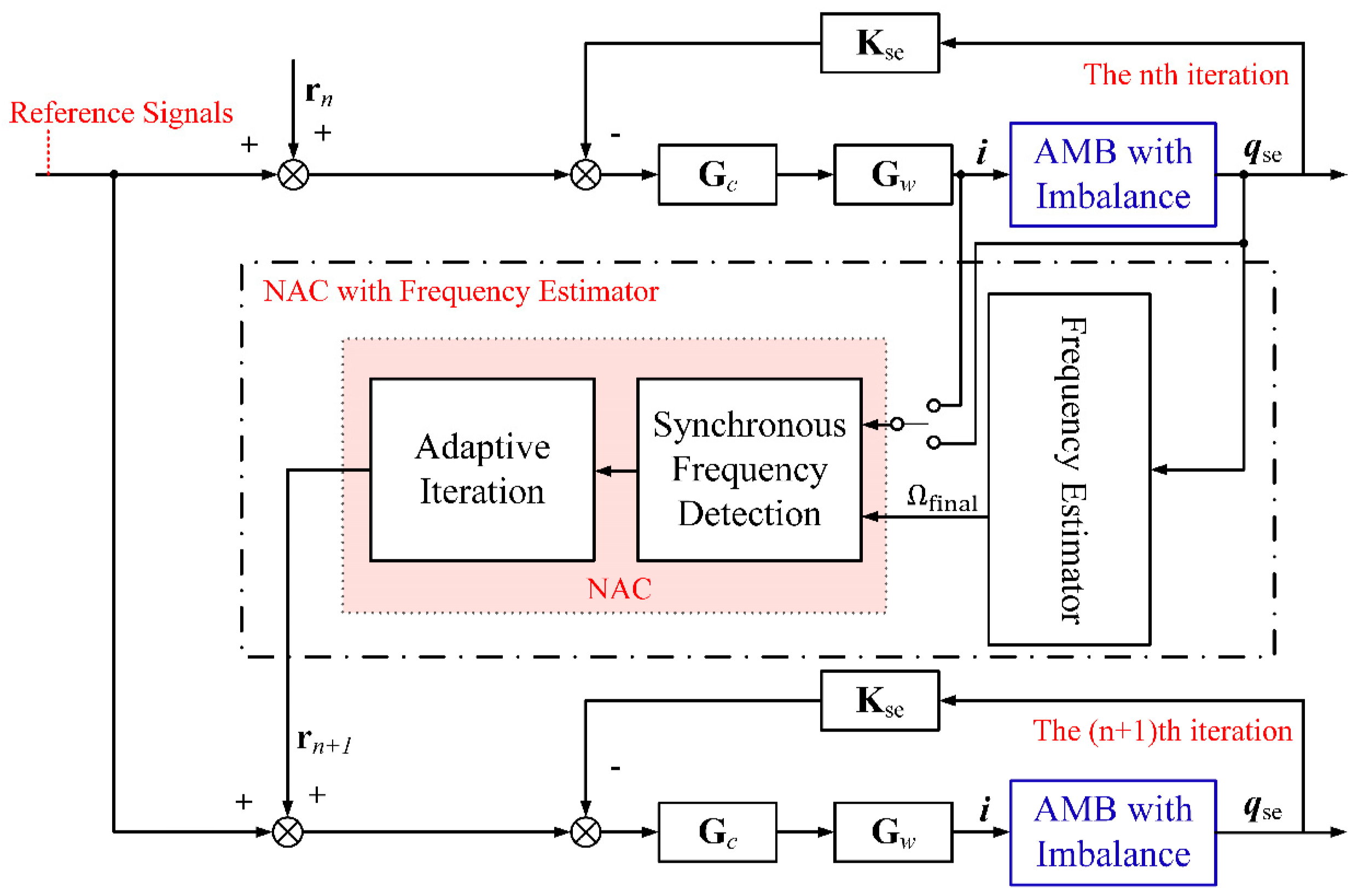 Machines 11 00188 g003