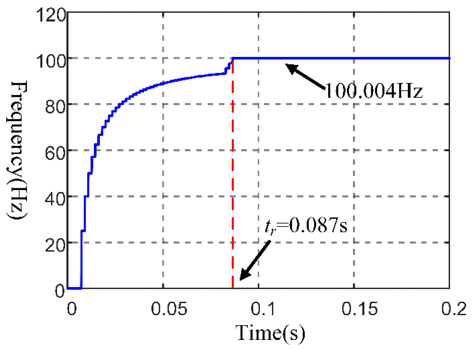 Machines 11 00188 g006