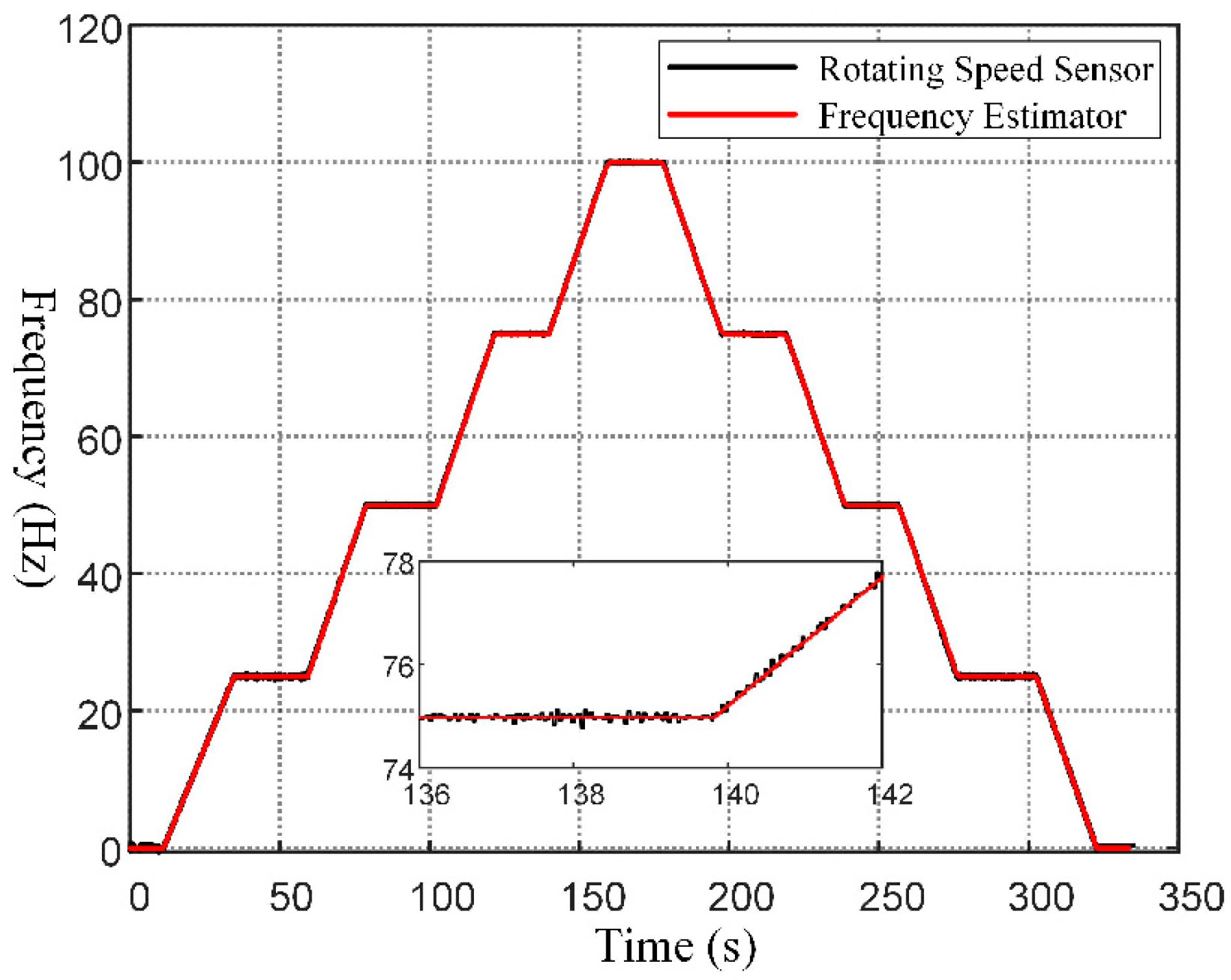 Machines 11 00188 g010