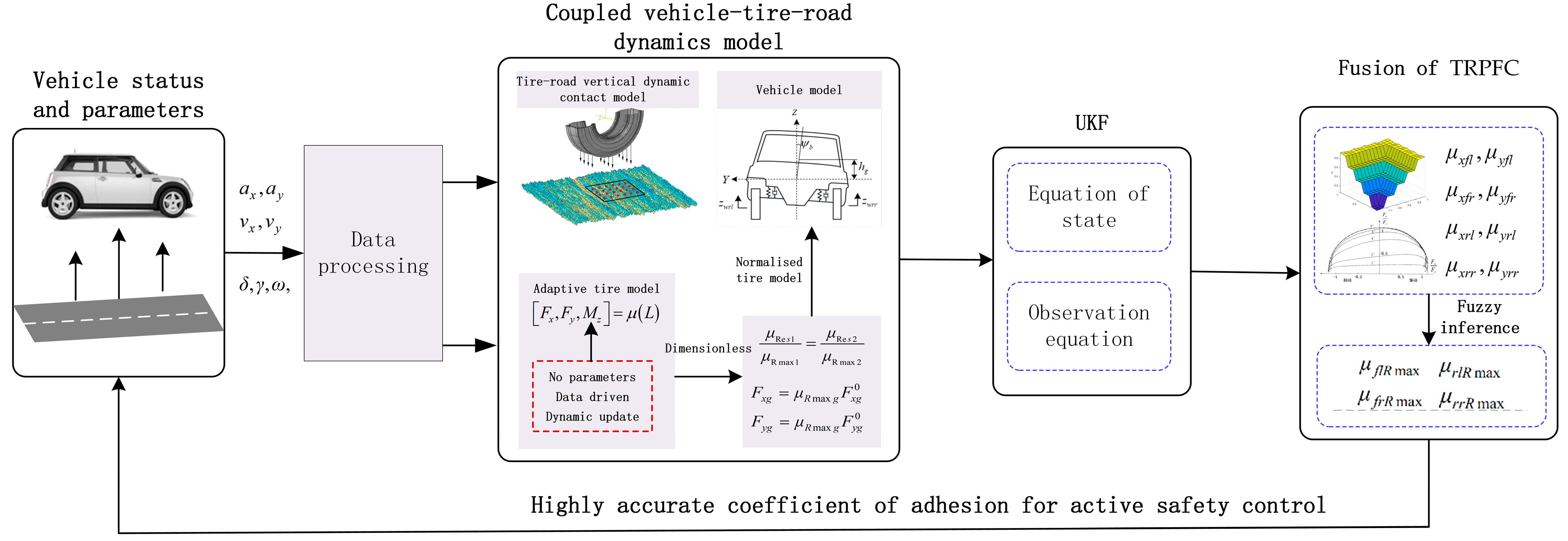 Machines 11 00189 g008 Machines 11 00189 g008