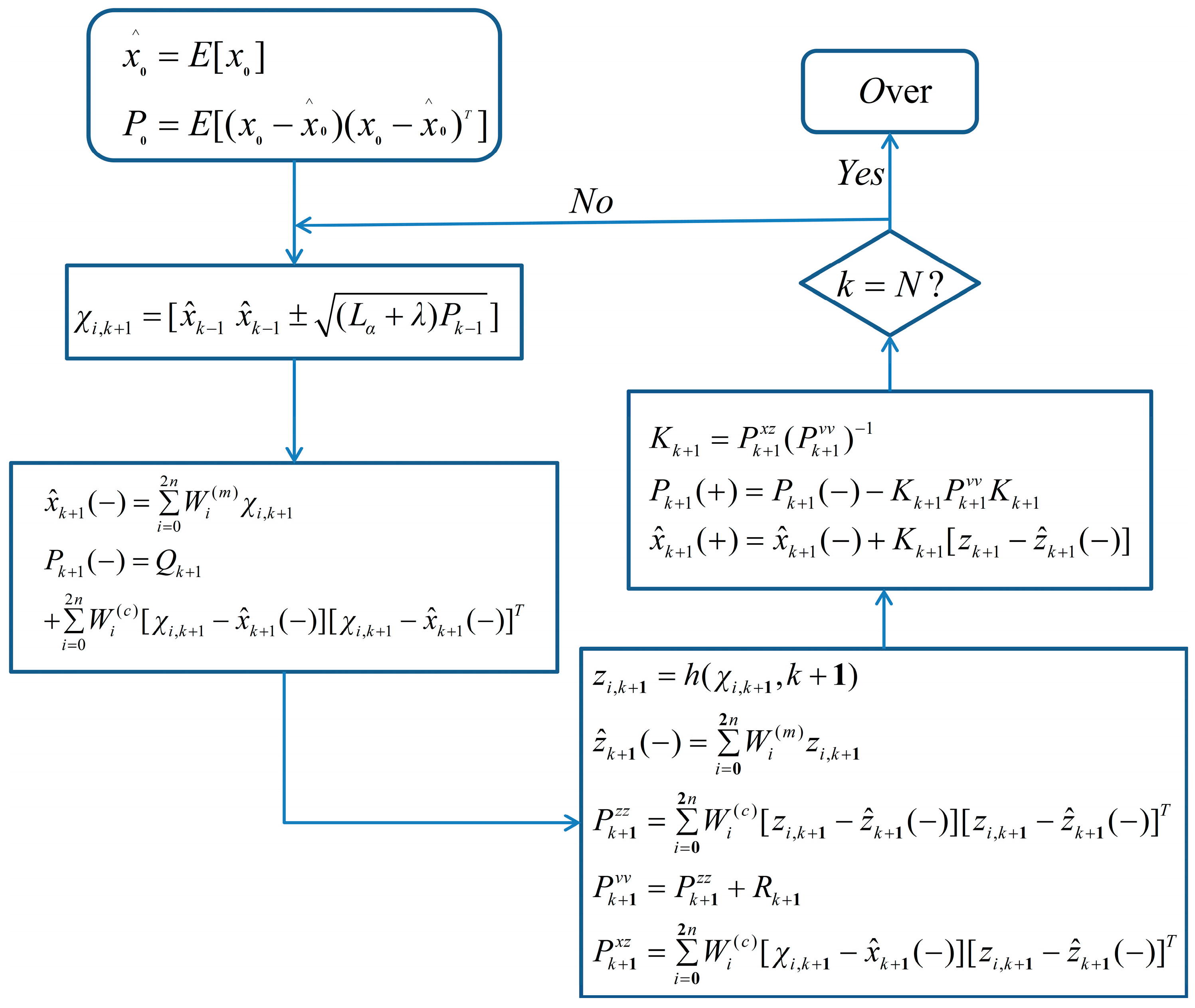 Machines 11 00189 g009 Machines 11 00189 g009