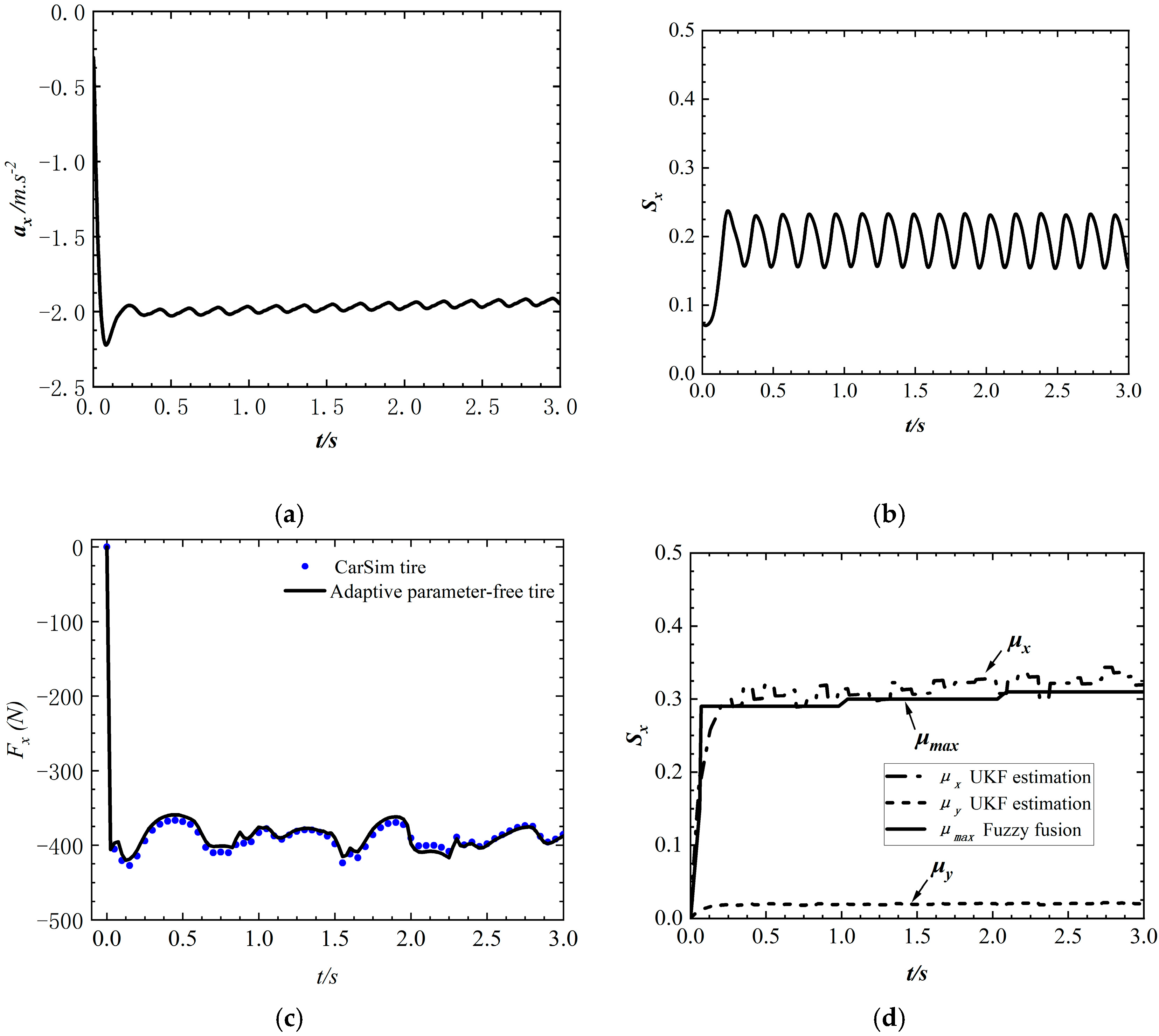 Machines 11 00189 g012 Machines 11 00189 g012