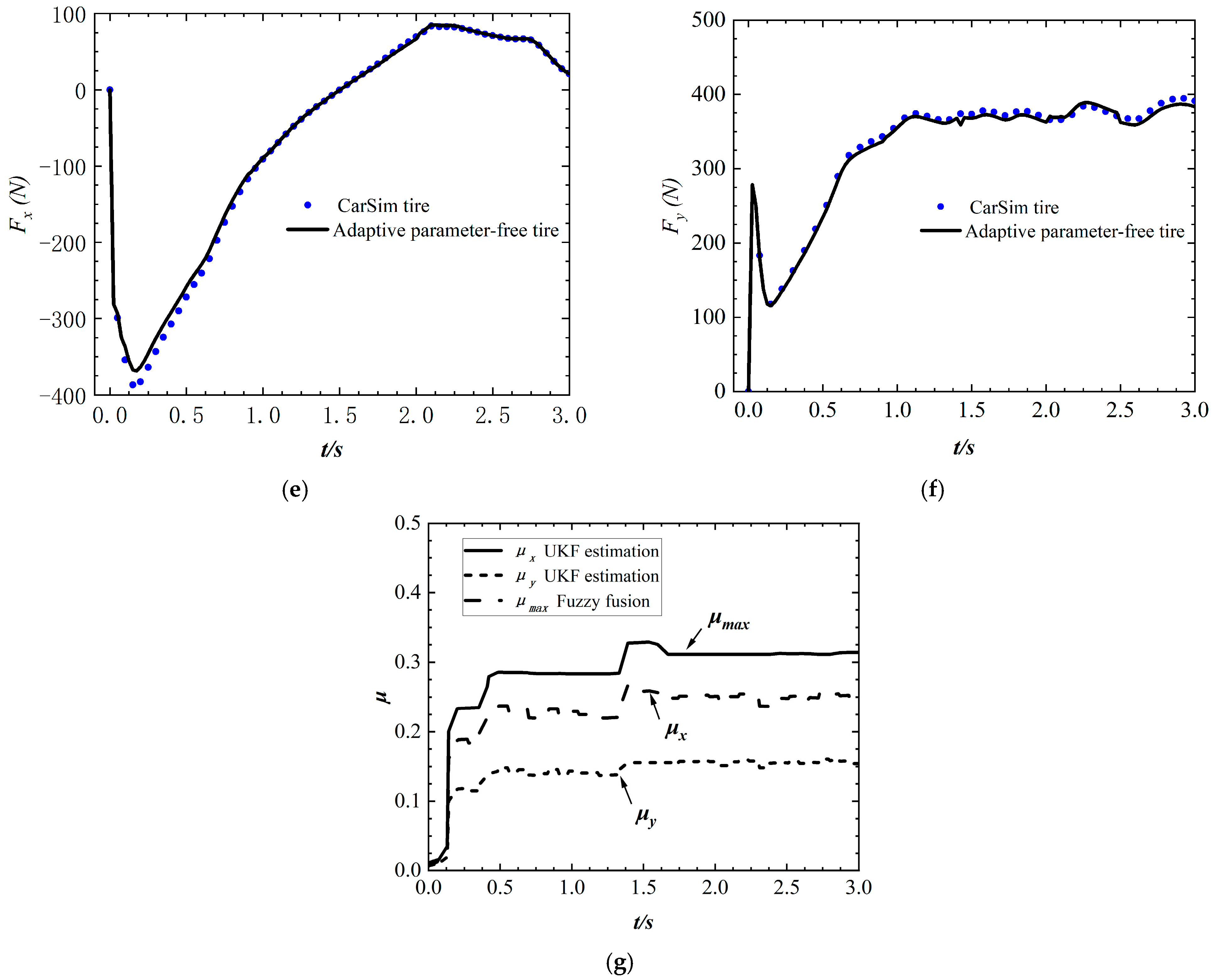 Machines 11 00189 g013b Machines 11 00189 g013b