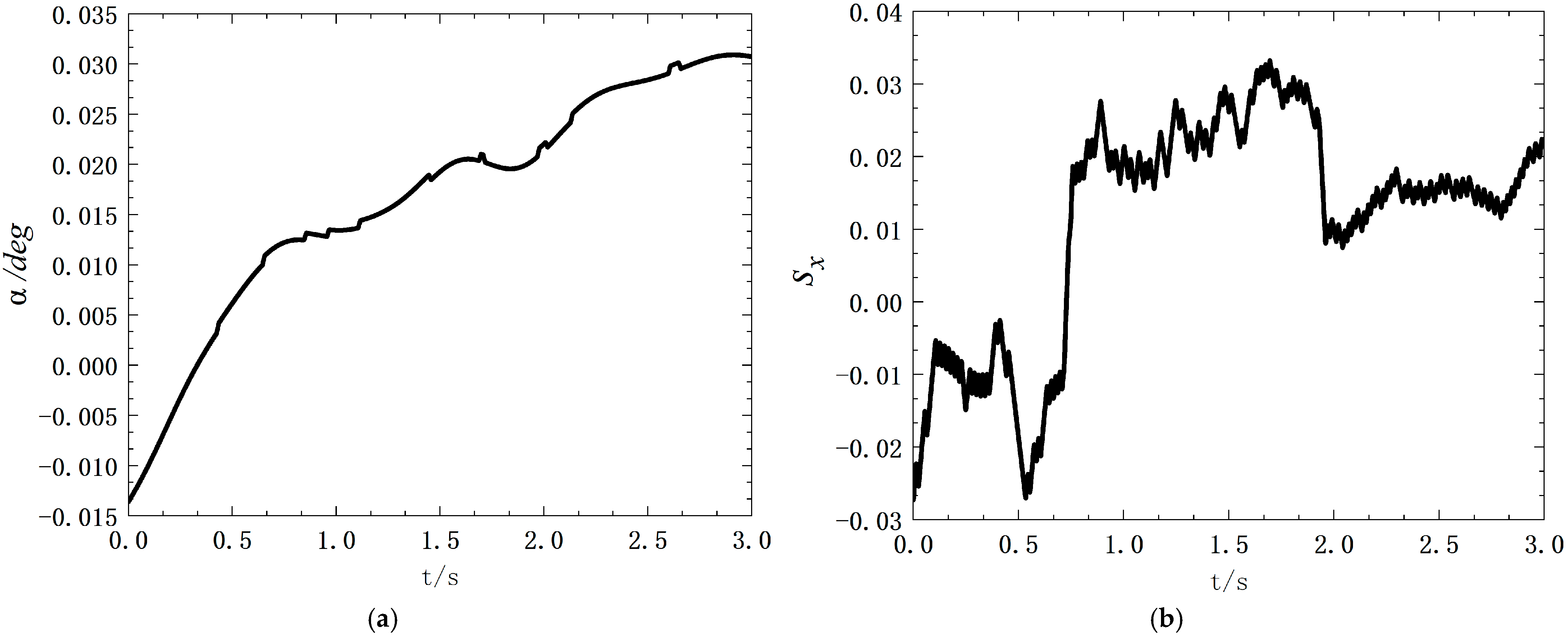 Machines 11 00189 g015a Machines 11 00189 g015a