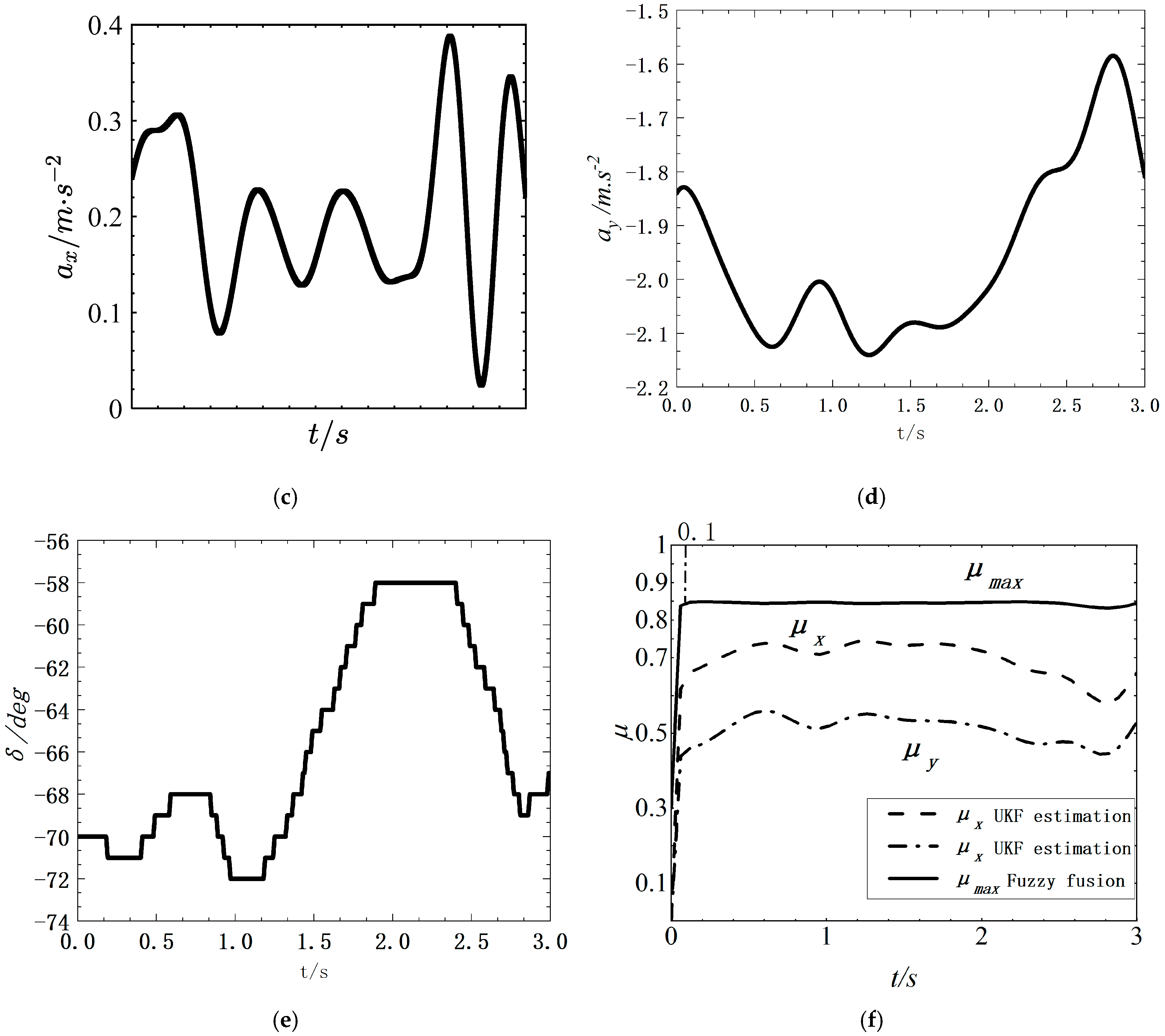 Machines 11 00189 g016b Machines 11 00189 g016b