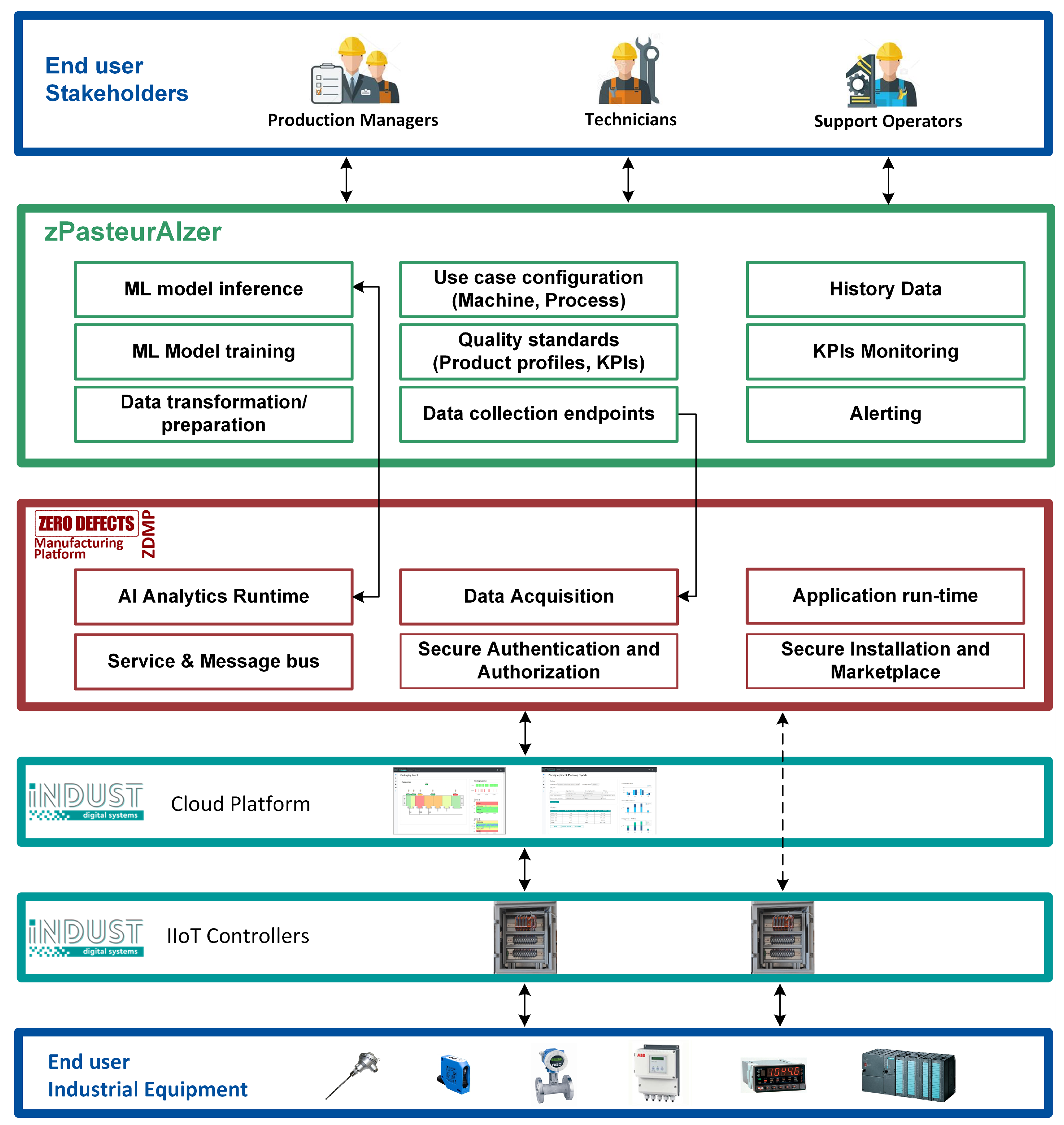 Machines 11 00191 g001 Machines 11 00191 g001