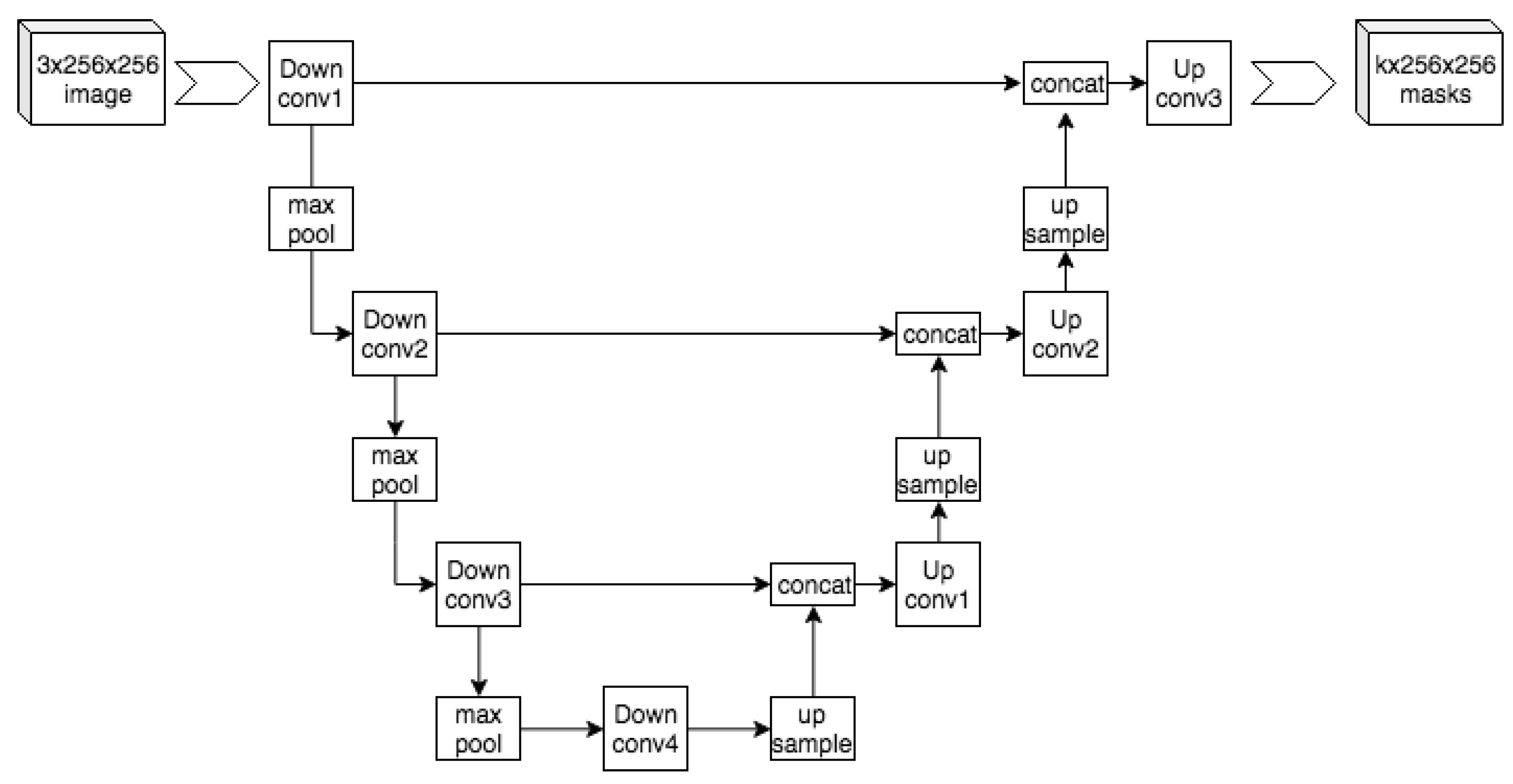 Machines | Free Full-Text | A Deep-Learning-Based Approach for Aircraft ...