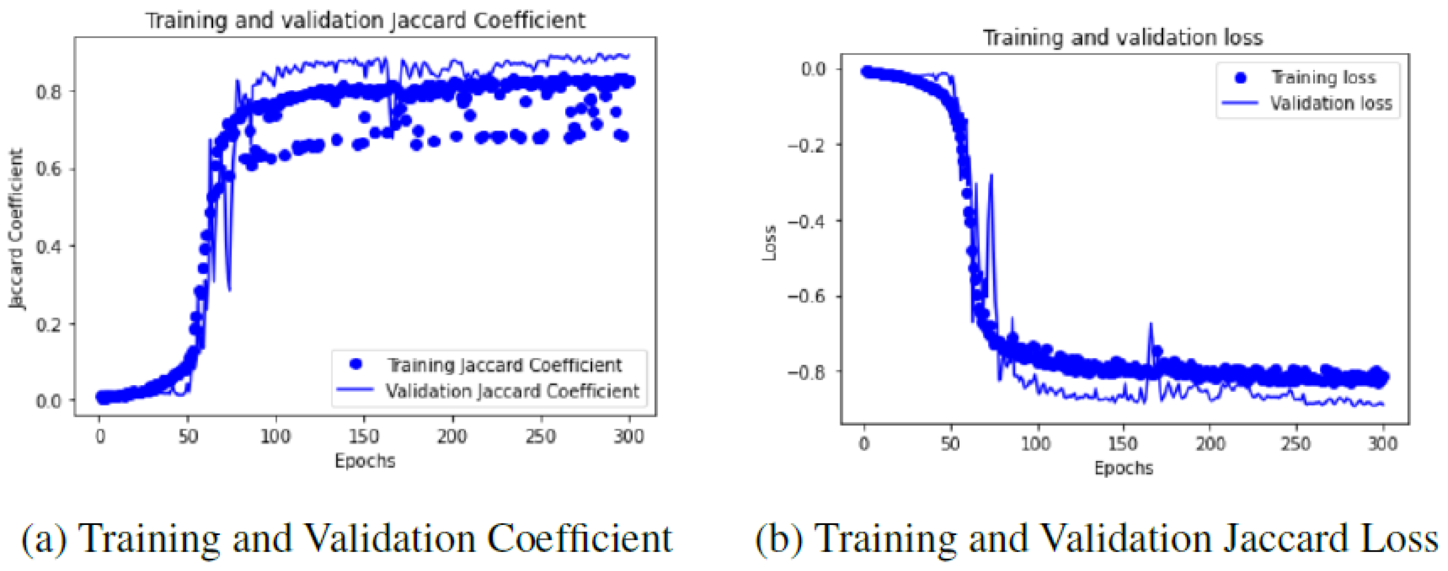 Machines | Free Full-Text | A Deep-Learning-Based Approach for Aircraft ...
