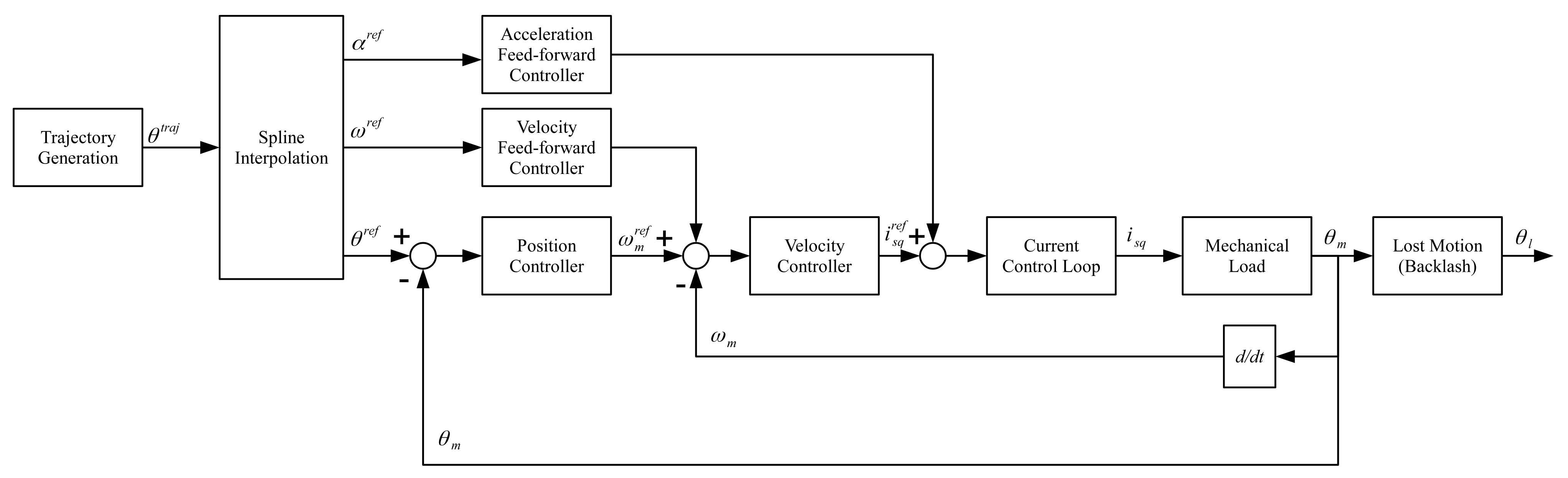 Machines 11 00193 g001 550