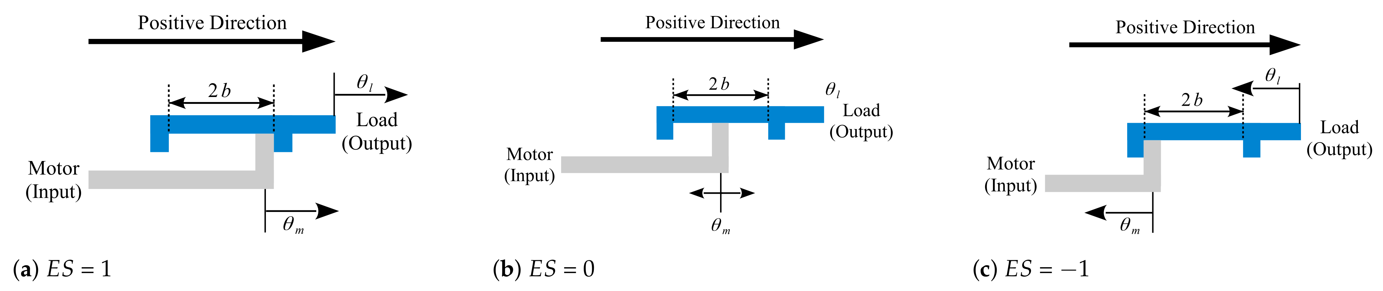 Machines 11 00193 g005 550
