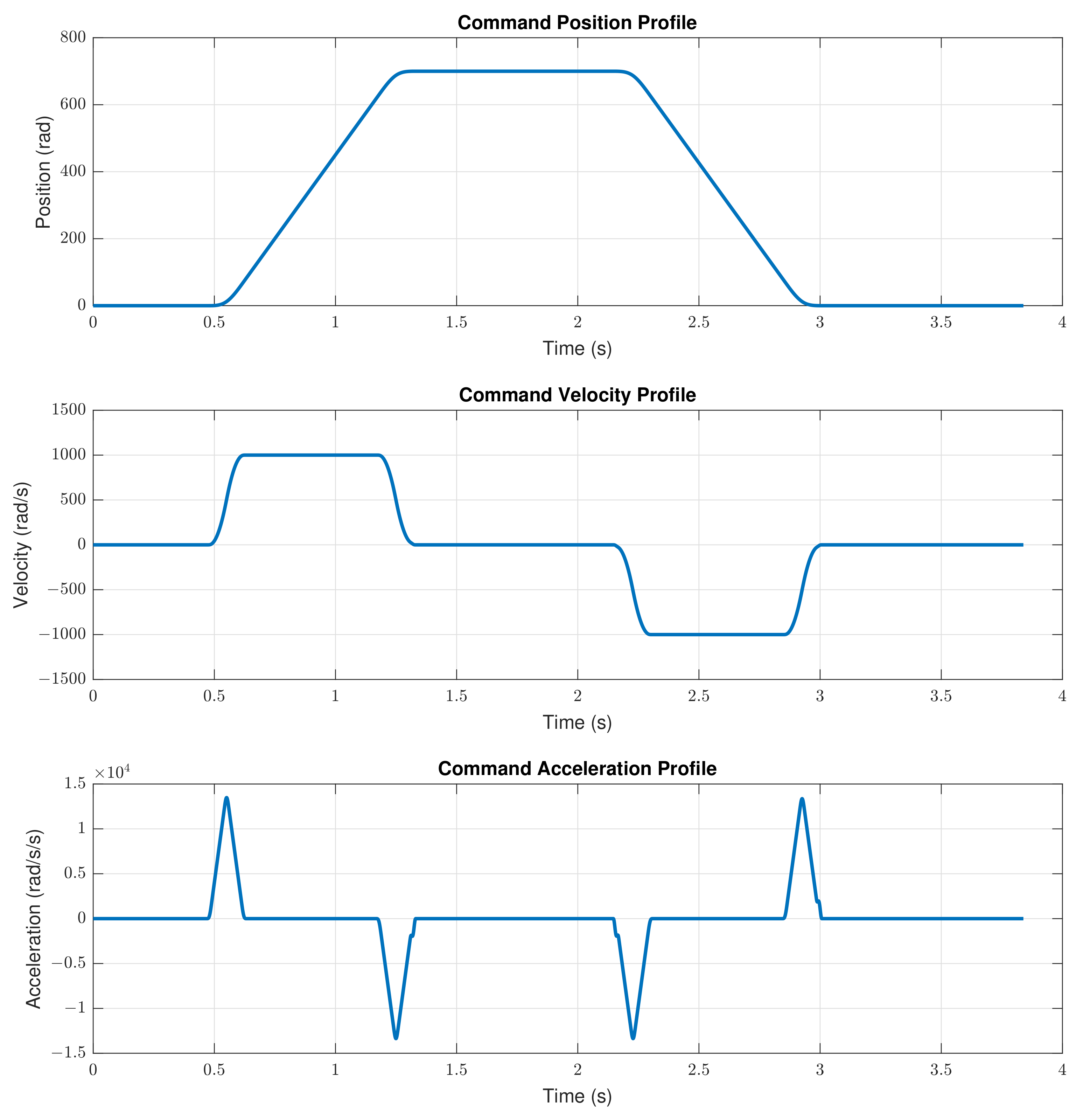 Machines 11 00193 g006 550