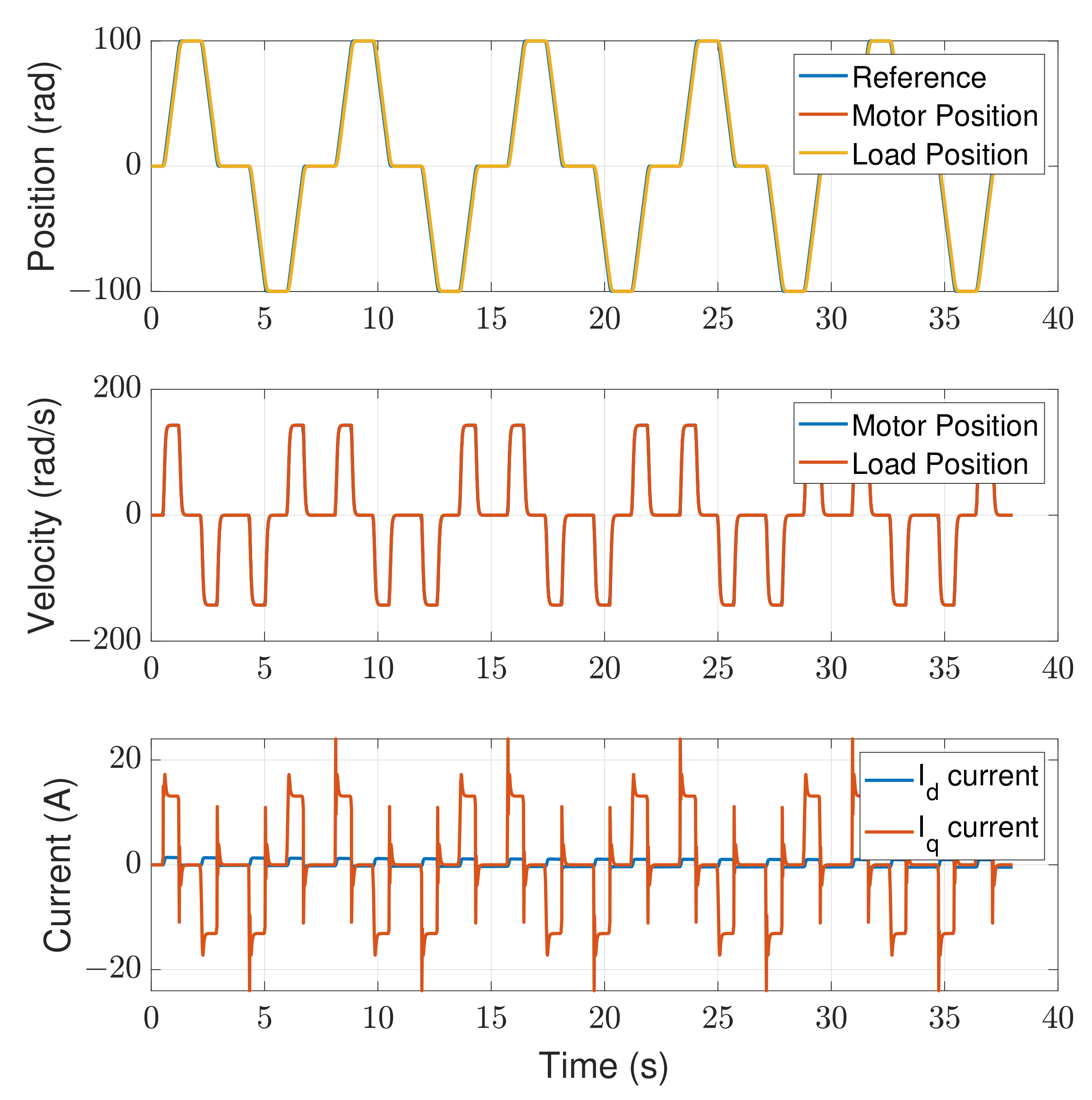 Machines 11 00193 g007 550