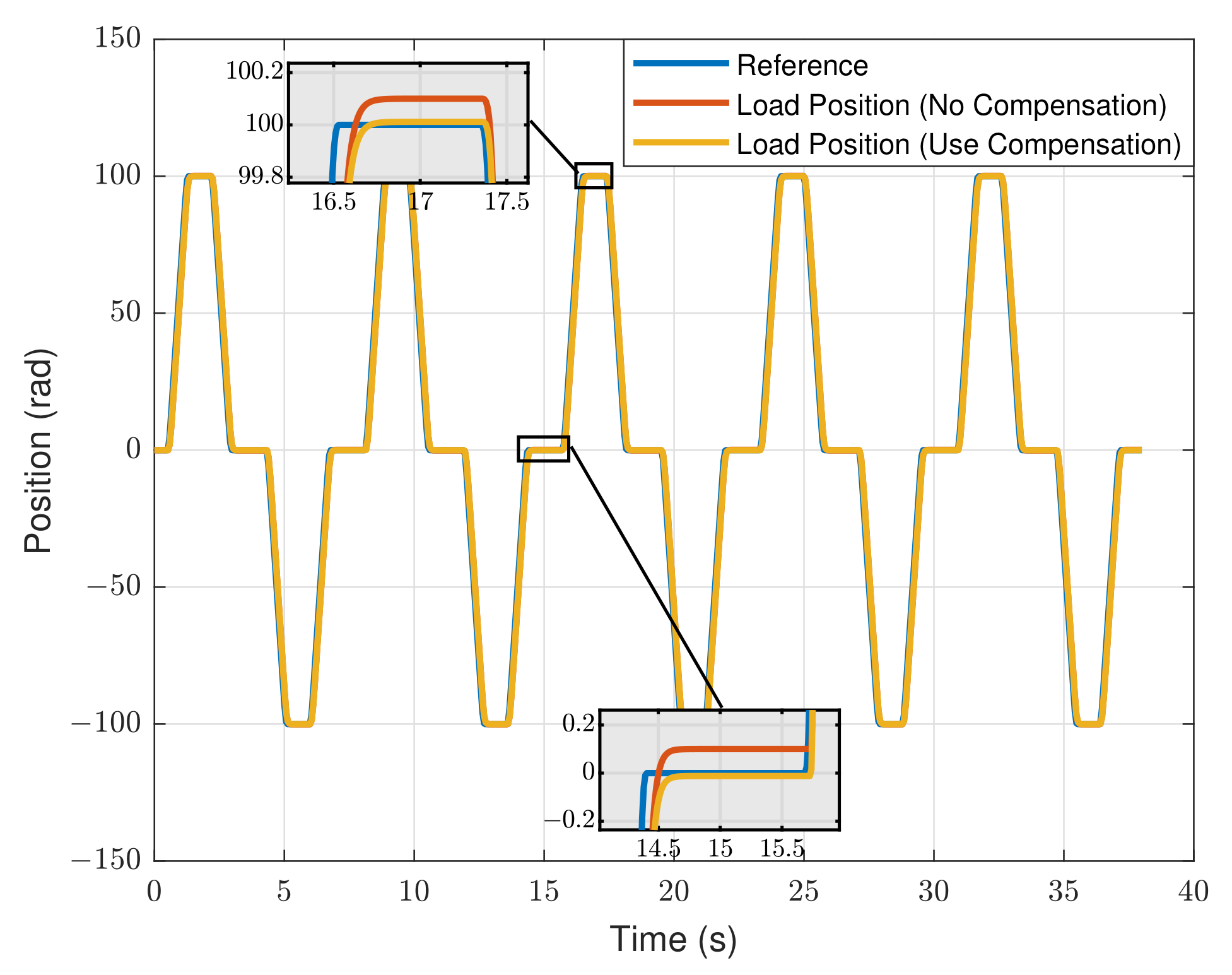 Machines 11 00193 g009 550