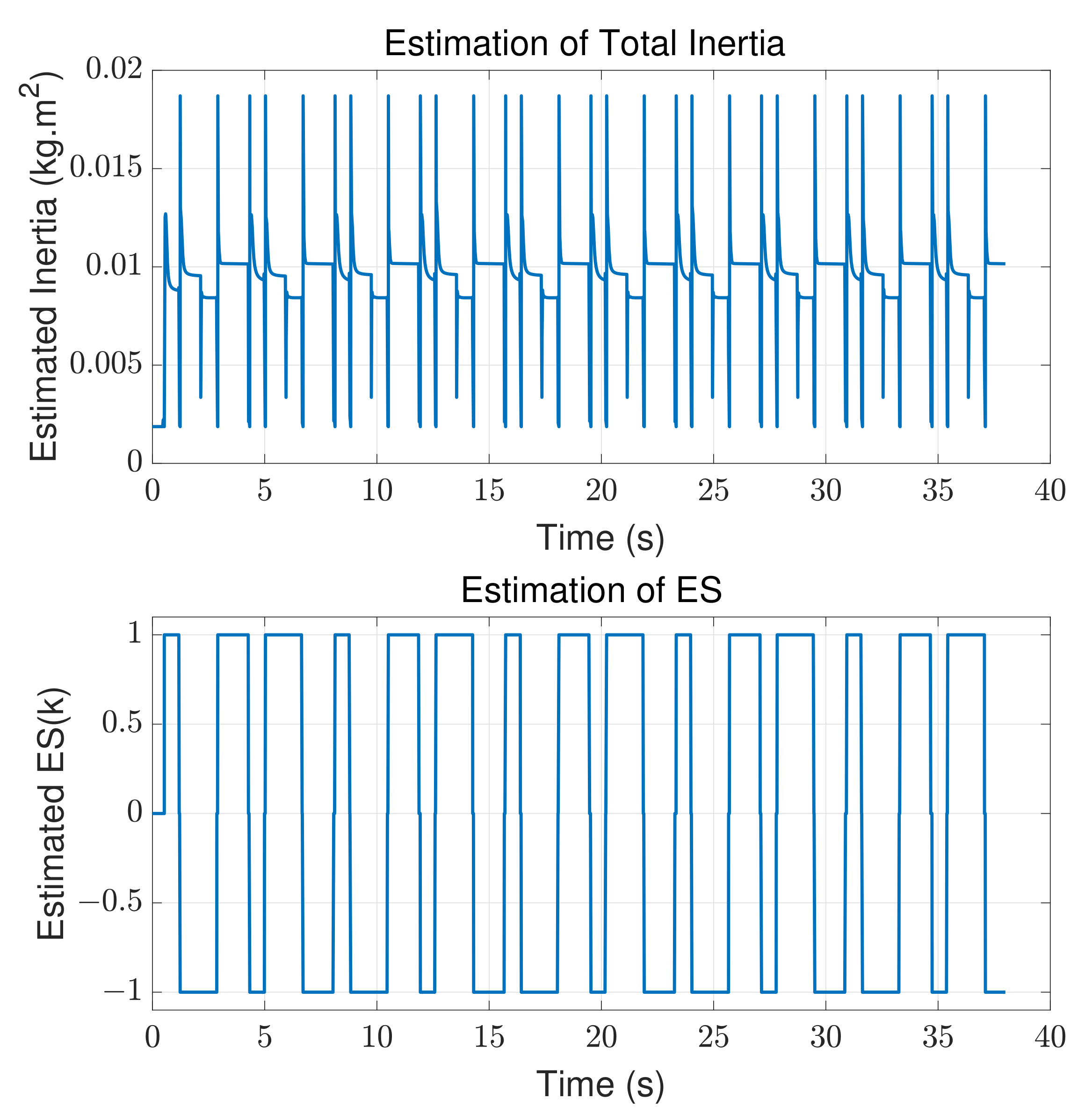 Machines 11 00193 g011 550