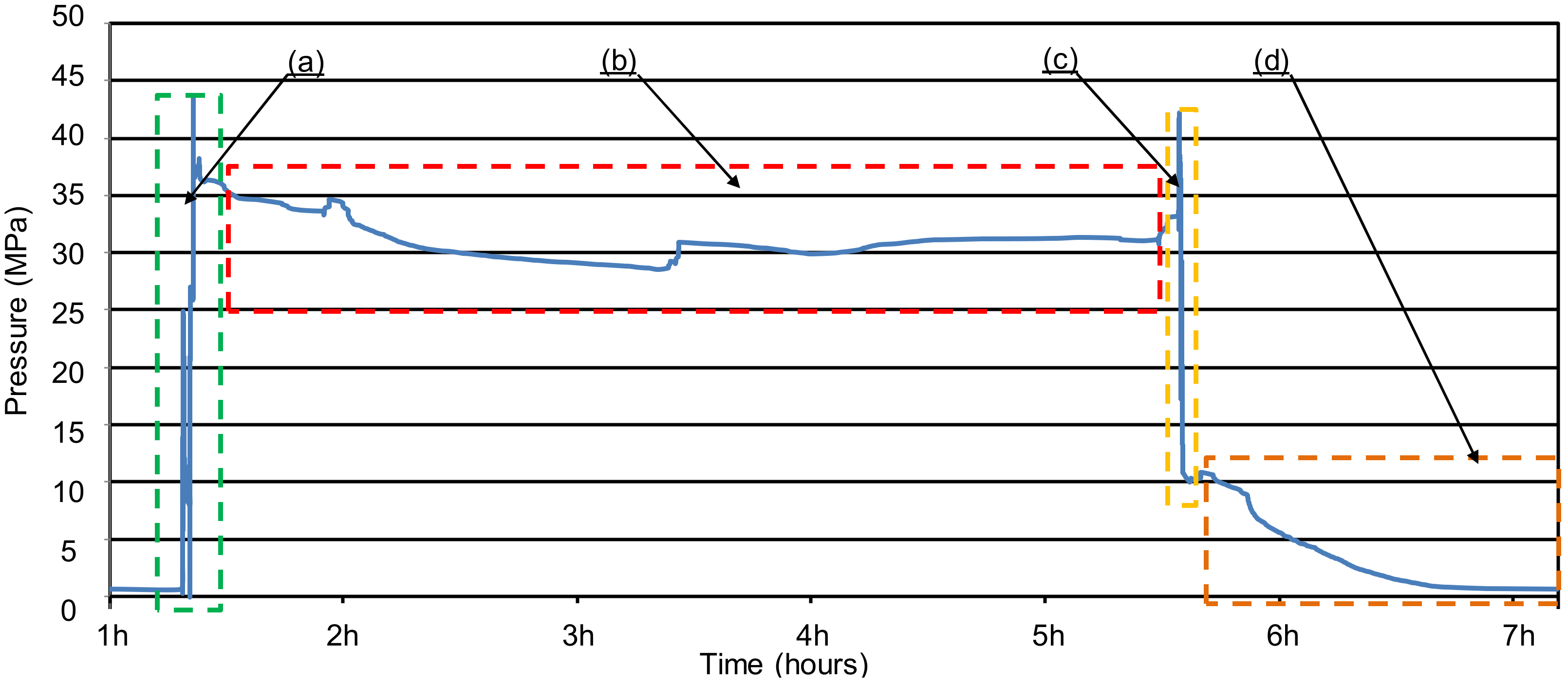 Machines 11 00194 g007