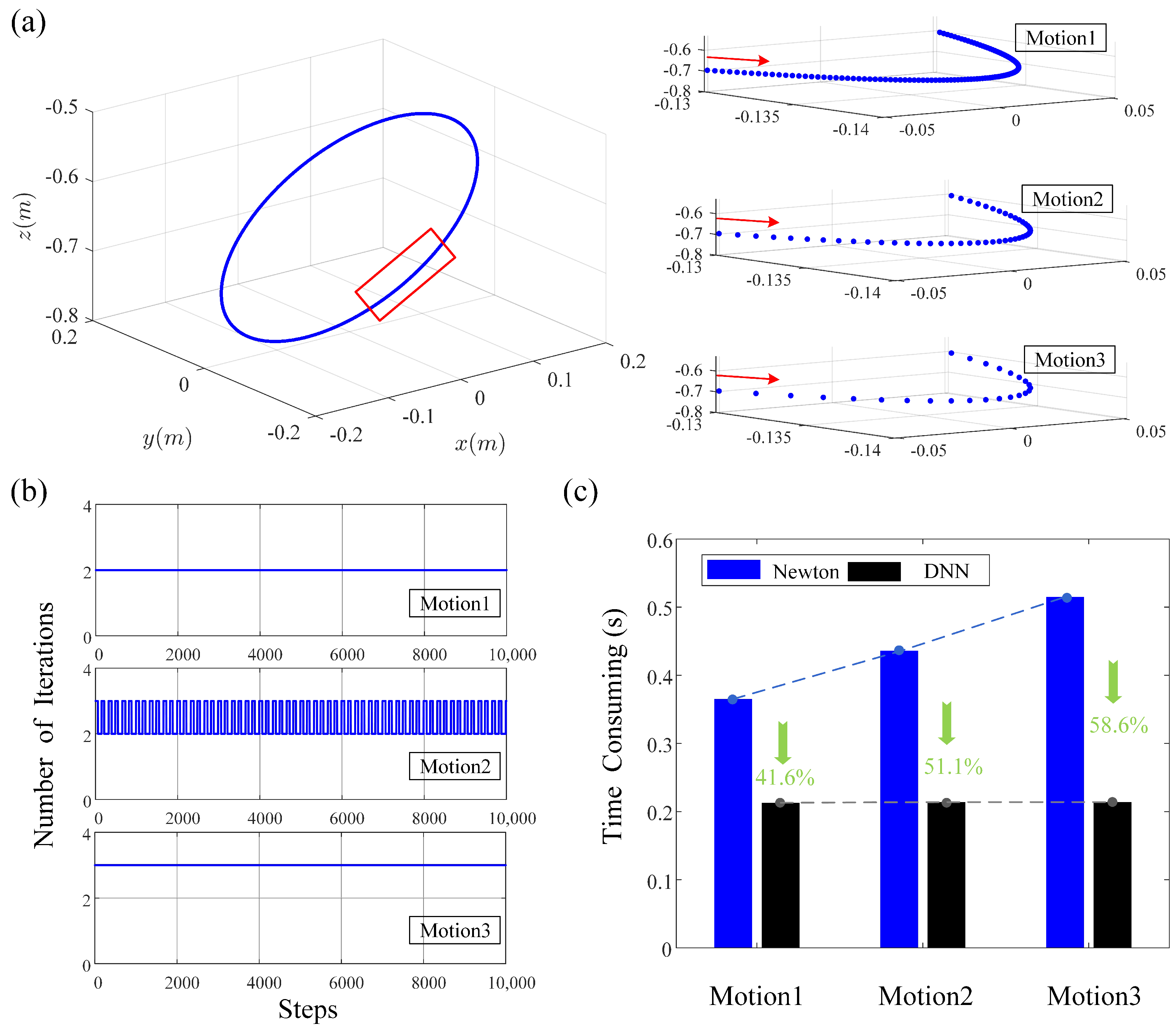 Machines 11 00195 g008