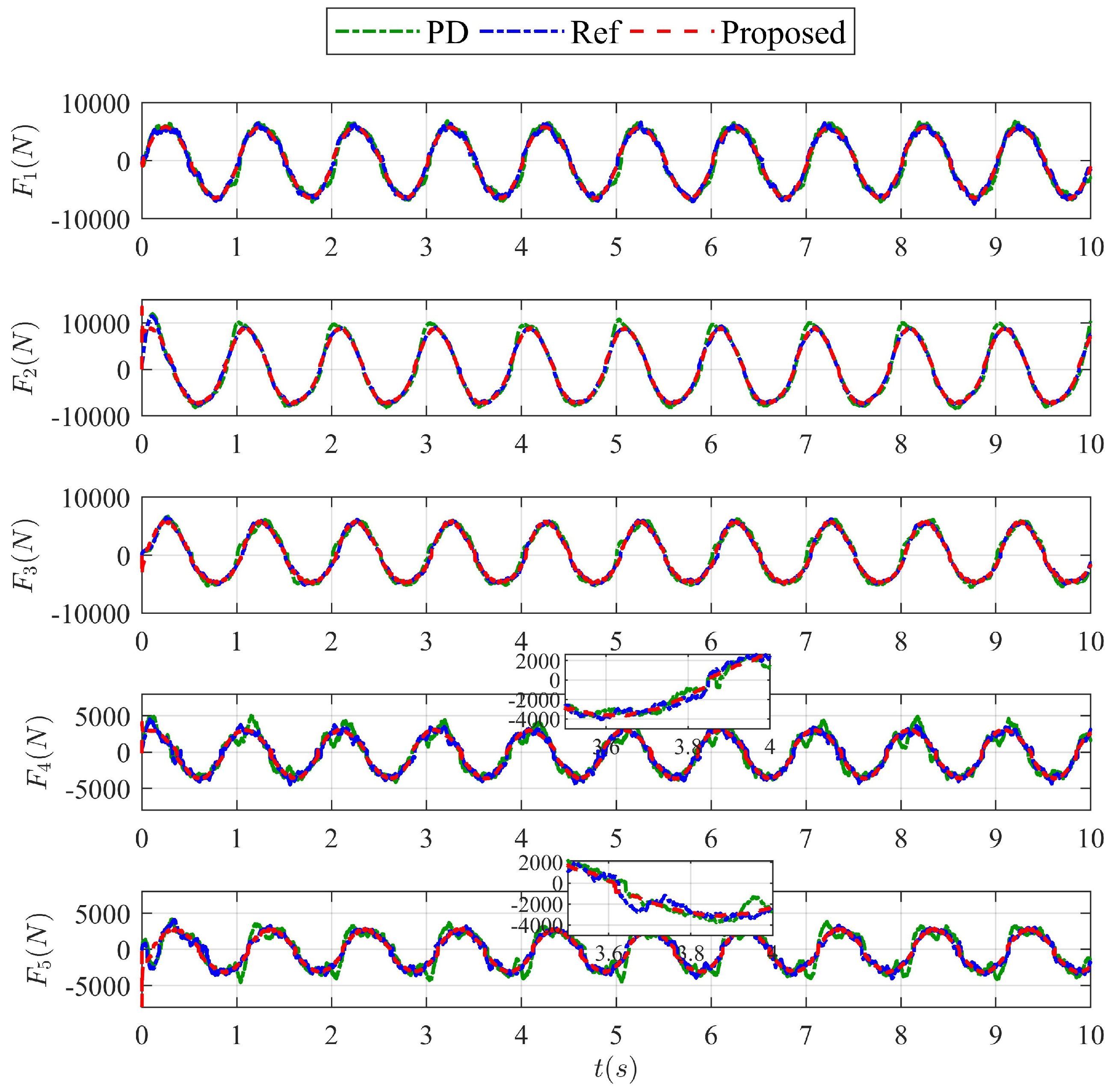 Machines 11 00195 g013