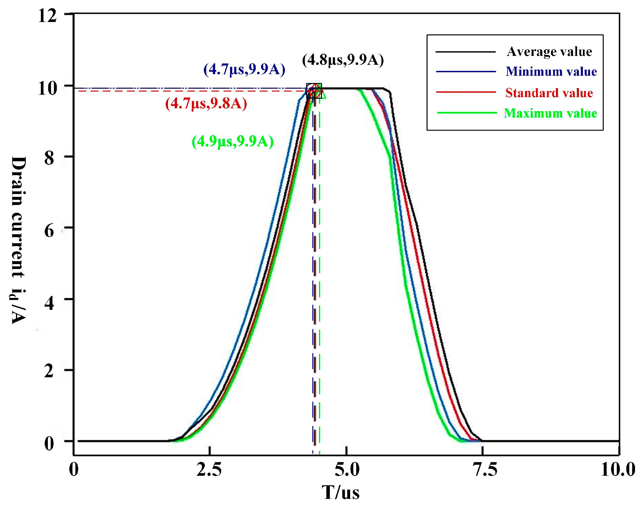 Machines 11 00197 g013