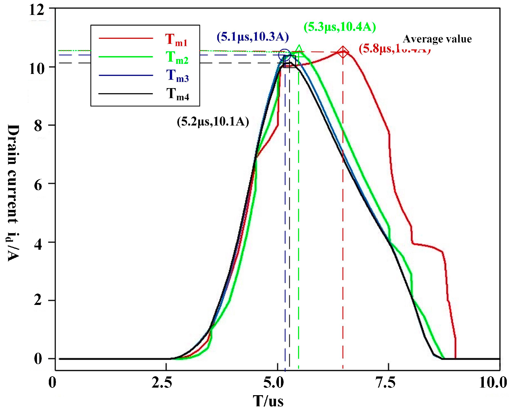 Machines 11 00197 g014